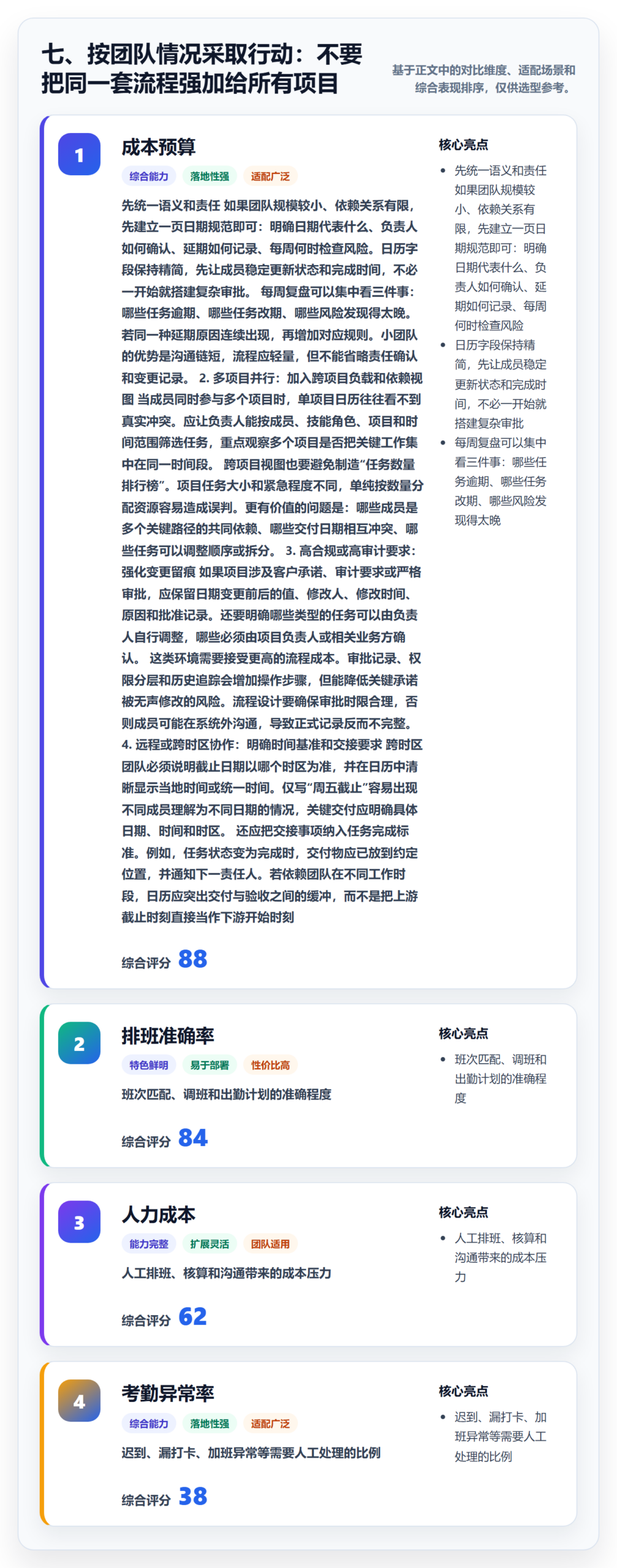 七、按团队情况采取行动:不要把同一套流程强加给所有项目