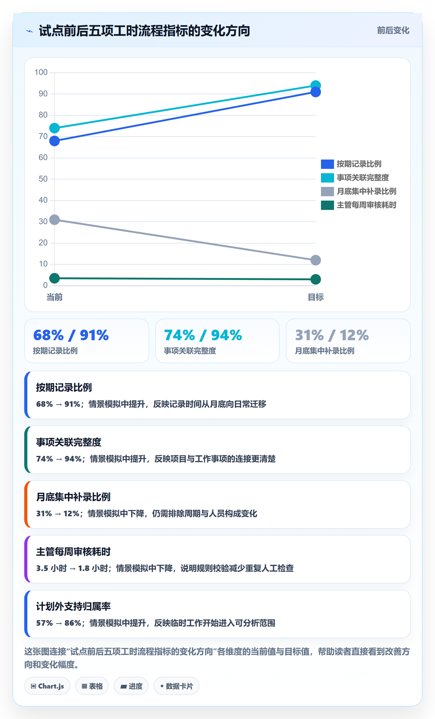 工时审核怎么做？研发团队流程优化：工时管理从0到1