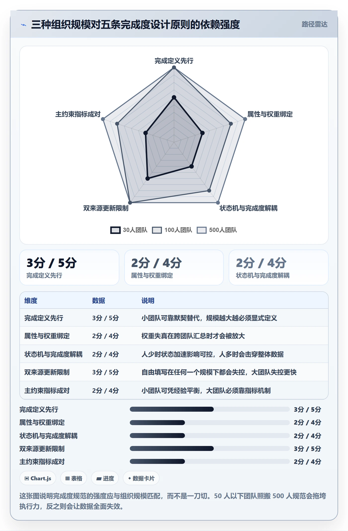 完成度流程与规范:项目负责人任务属性效率提升关键指标