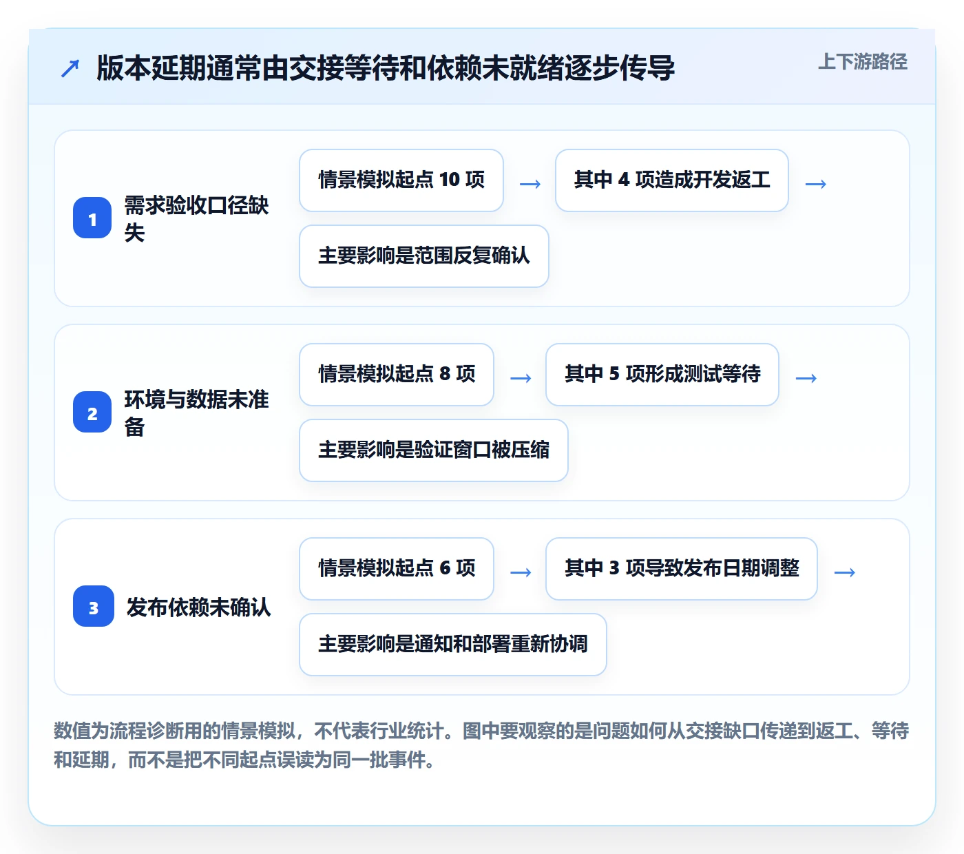 版本状态最佳实践：跨部门团队版本管理流程优化，常见问题