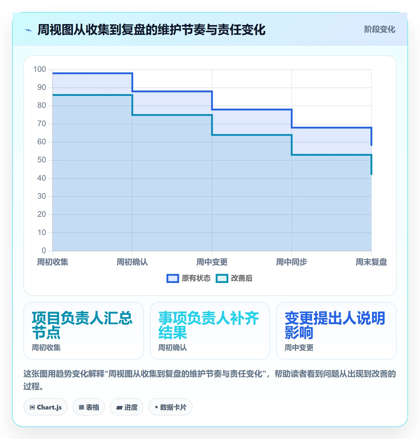 周视图实操方法:跨部门团队提升日历视图效率的效率提升方法与模板