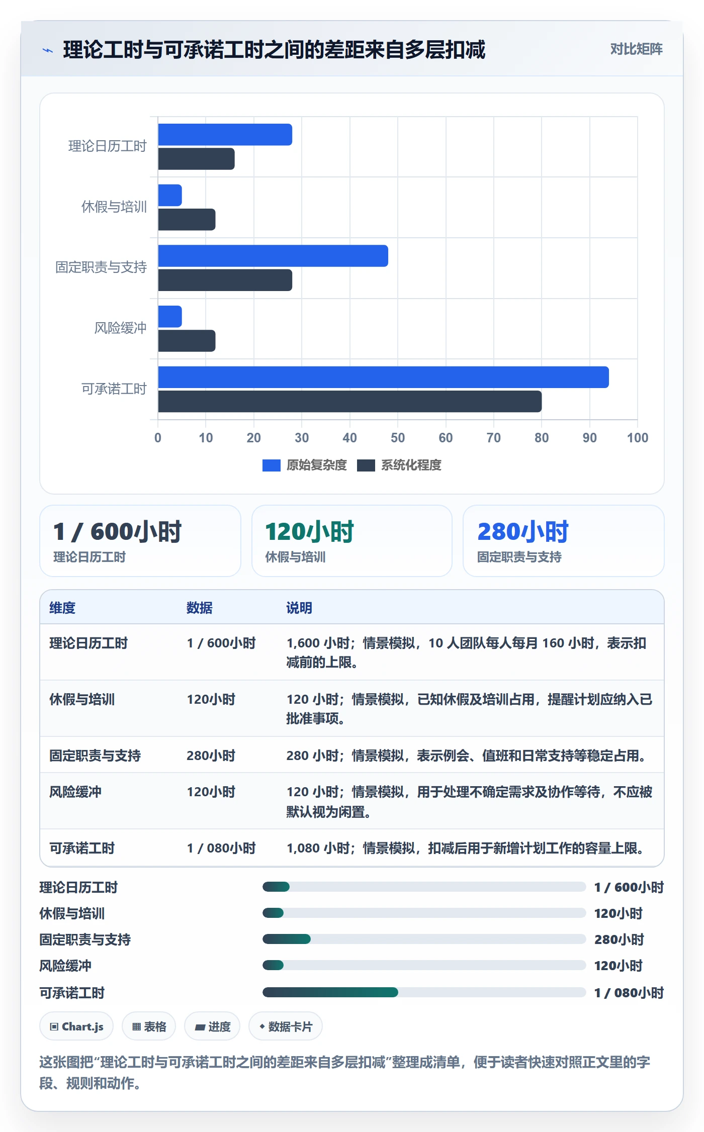 人力资源计划如何做好可用工时？实施团队效率提升与操作步骤