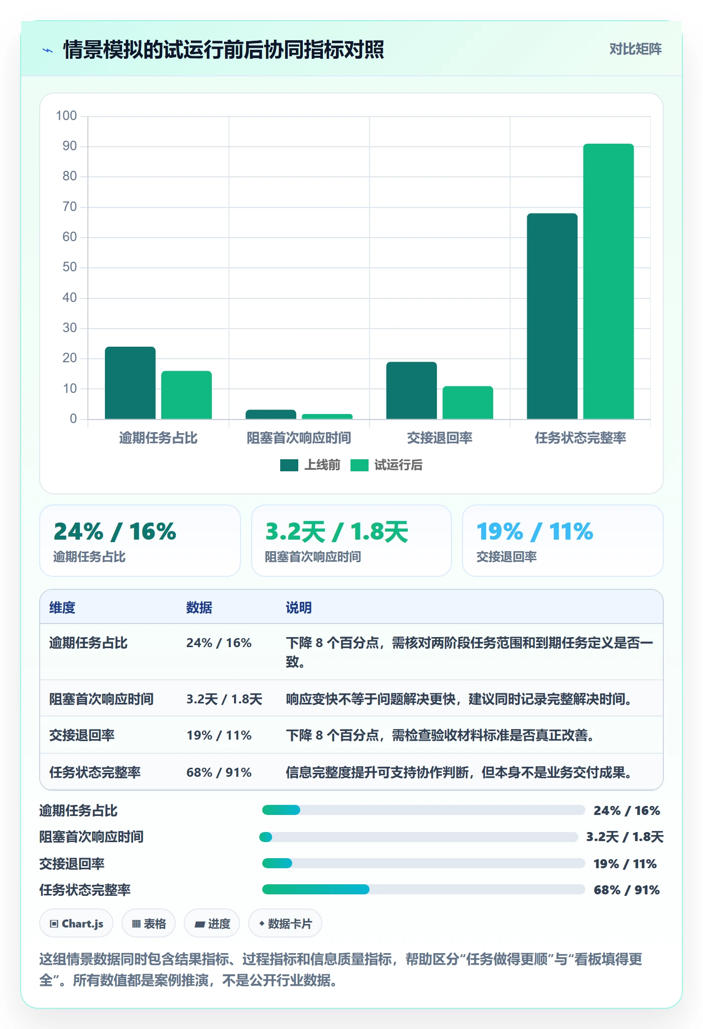 待处理落地方案：项目经理开展看板的协同管理案例解析