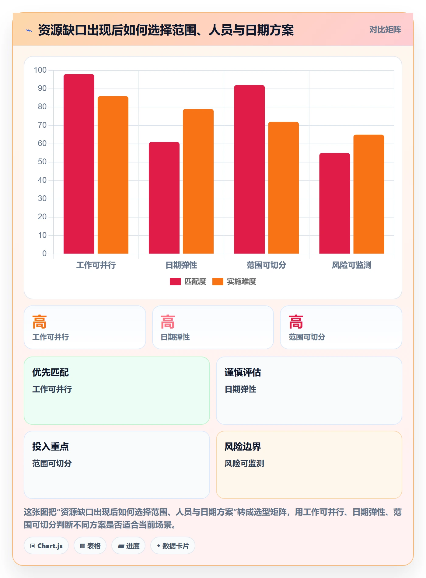 人力资源计划如何做好人员投入？项目负责人最佳实践与操作步骤