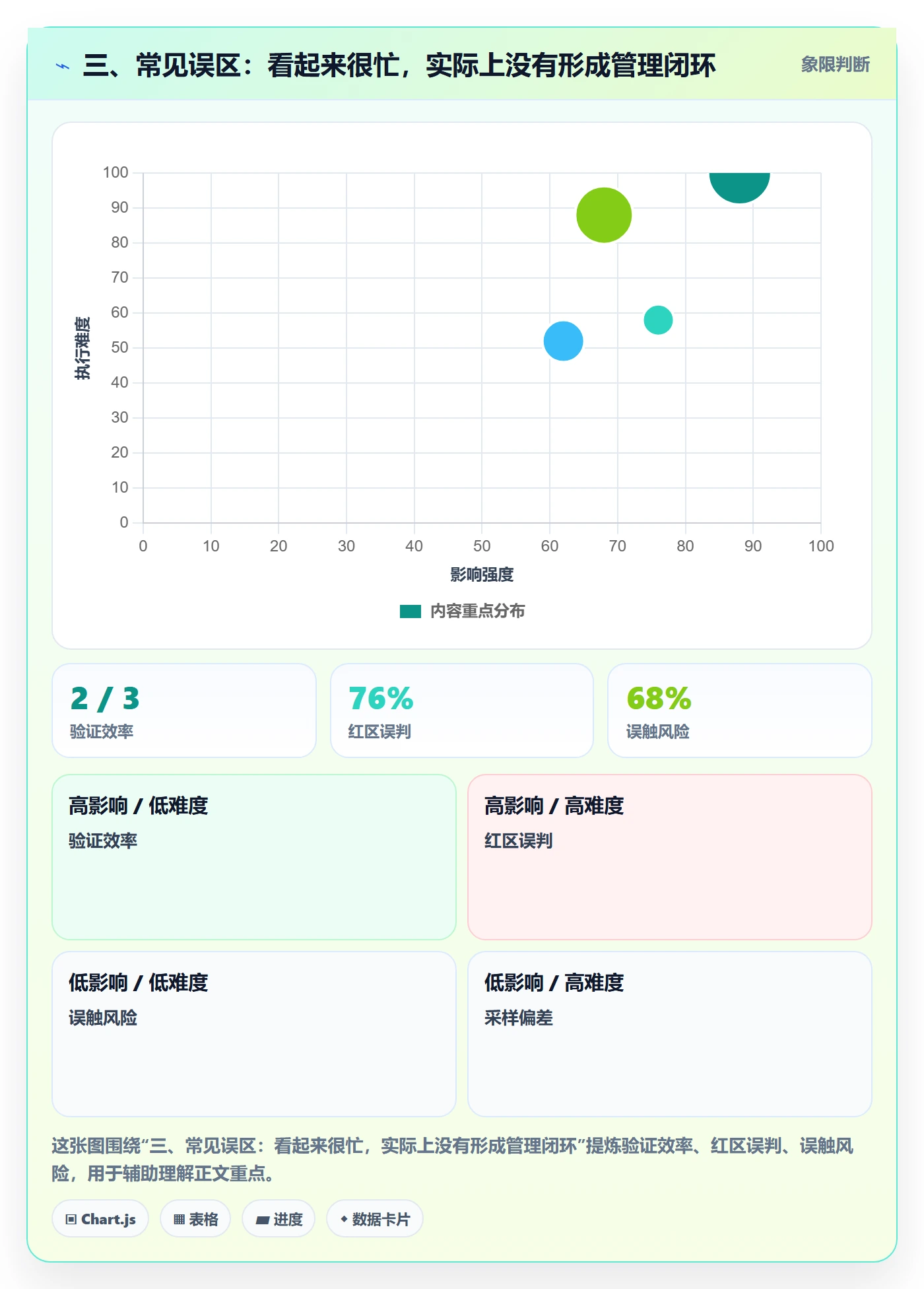 三、常见误区:看起来很忙,实际上没有形成管理闭环