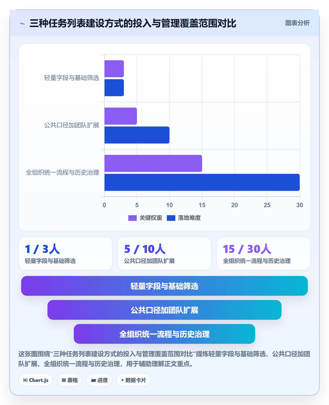 列表视图任务列表教程:管理层数据分析,避坑指南