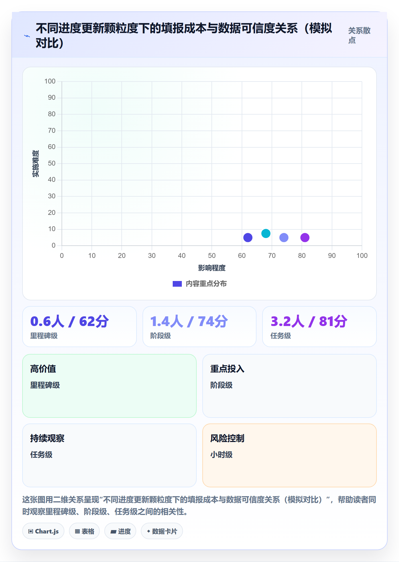 进度跟踪跟踪全流程：PMO实操方法与一文讲清