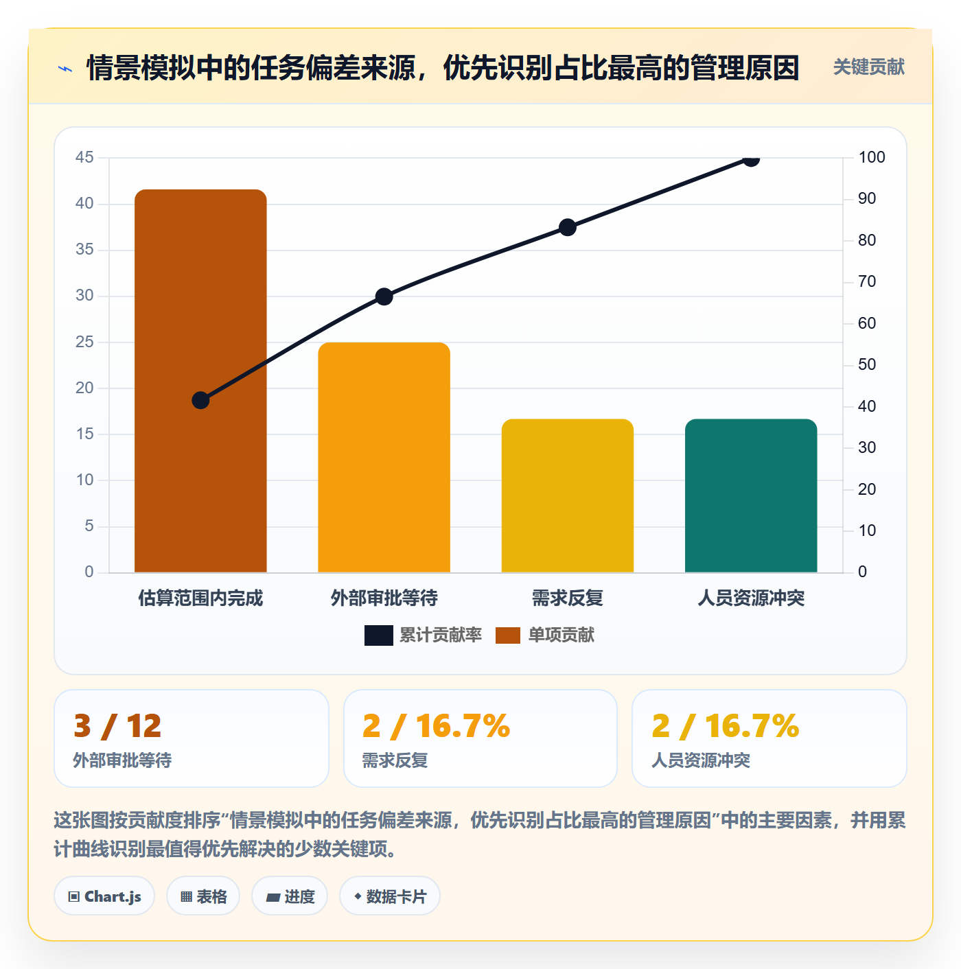 甘特图甘特图教程:企业管理者入门指南,避坑指南