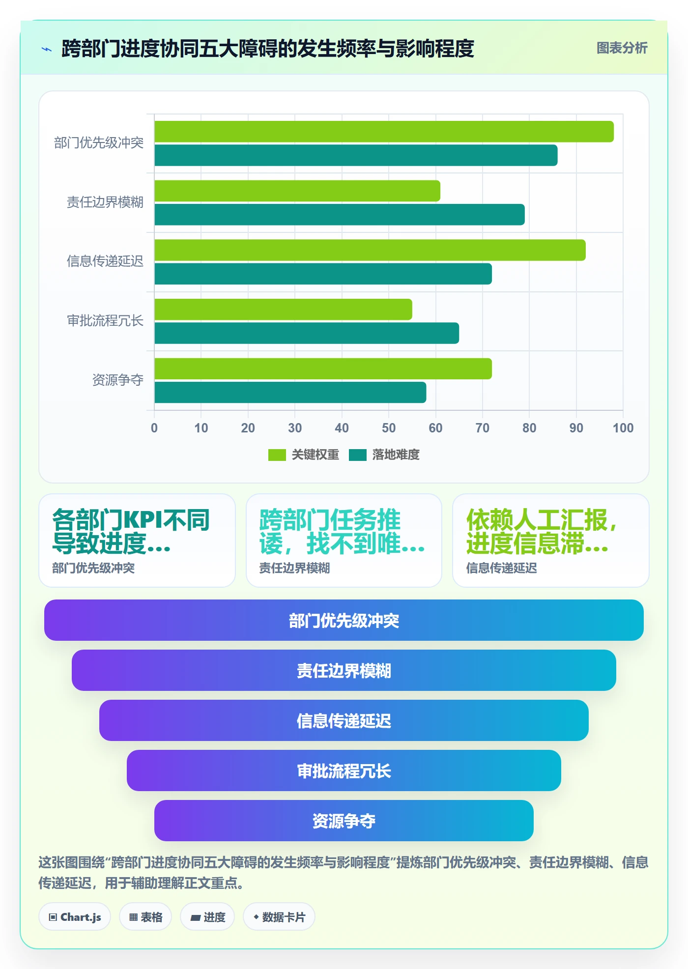 项目进度流程与规范:PMO进度管理协同管理关键指标