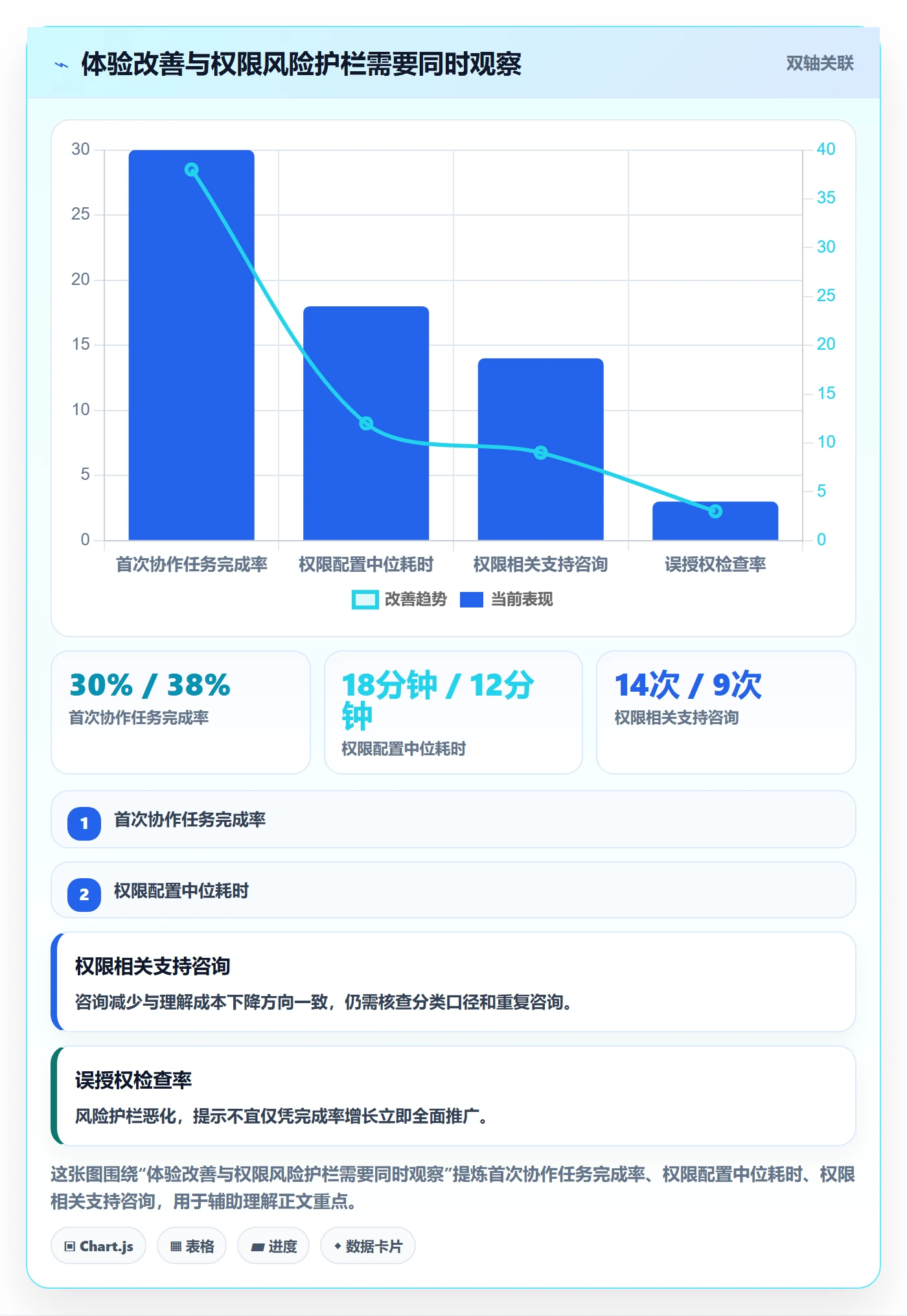 敏捷管理指南:产品经理如何做好敏捷项目,数据分析全流程