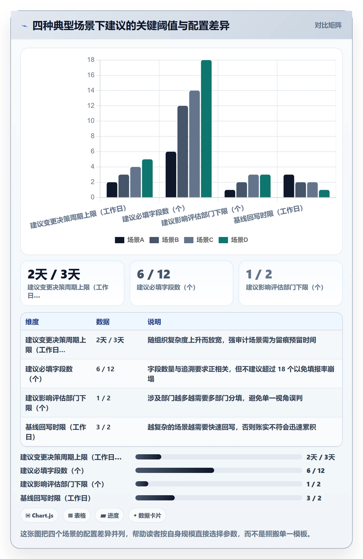 范围变更实操方法:跨部门团队提升项目范围效率的数据分析方法与模板