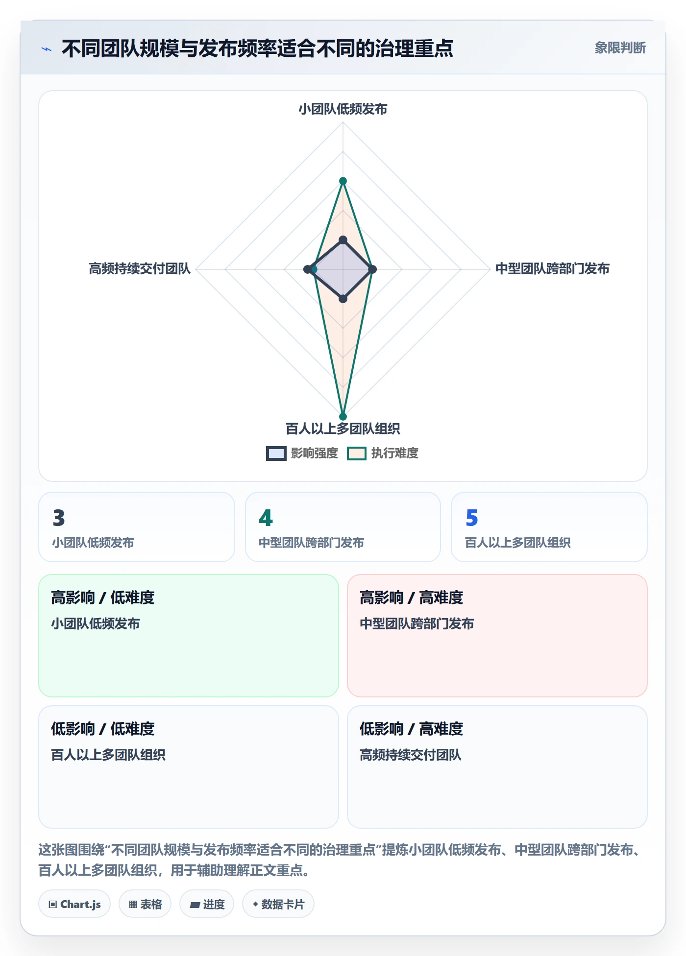 发布管理发布审批全流程:跨部门团队最佳实践与一文讲清