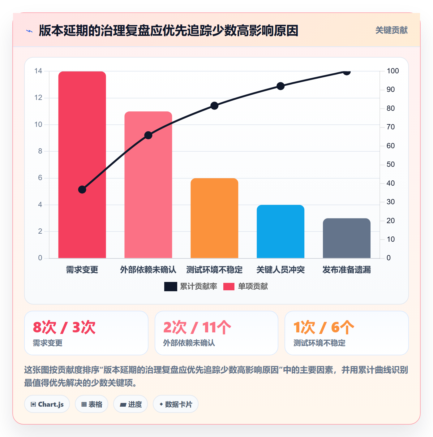 版本管理版本计划教程:项目经理风险控制,避坑指南