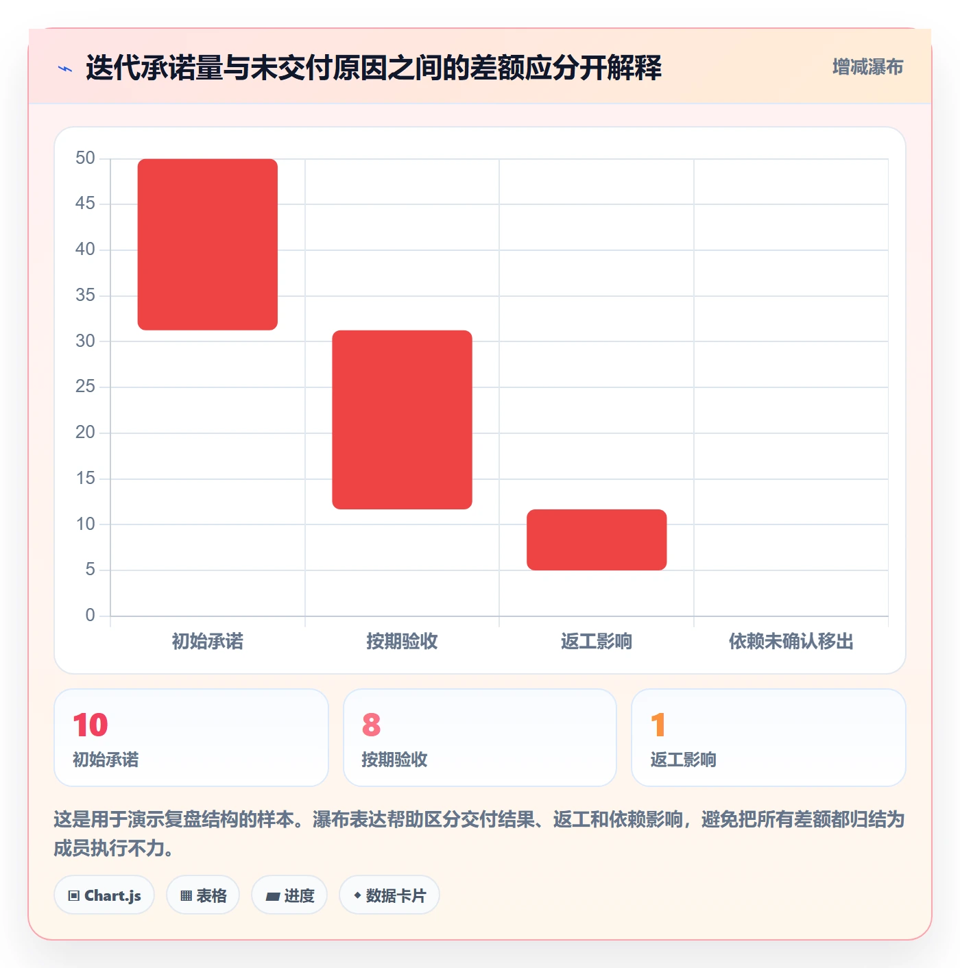 Task管理方法大全:项目成员敏捷项目实操方法落地清单