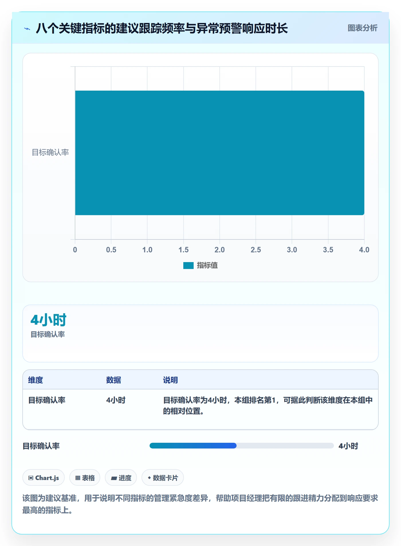 目标对齐流程与规范：项目经理项目目标落地方案关键指标