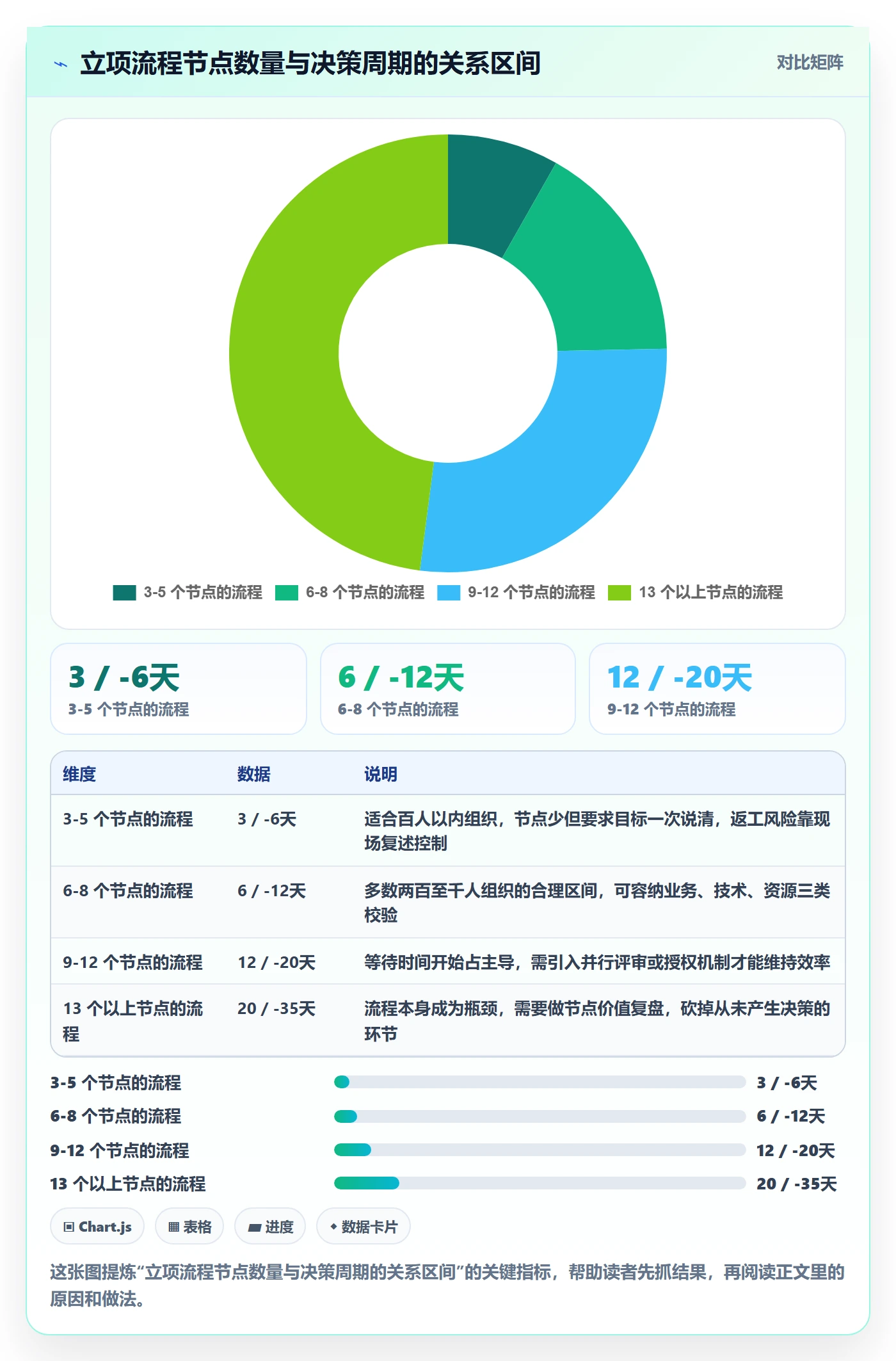 项目目标流程与规范:产品经理项目立项协同管理关键指标