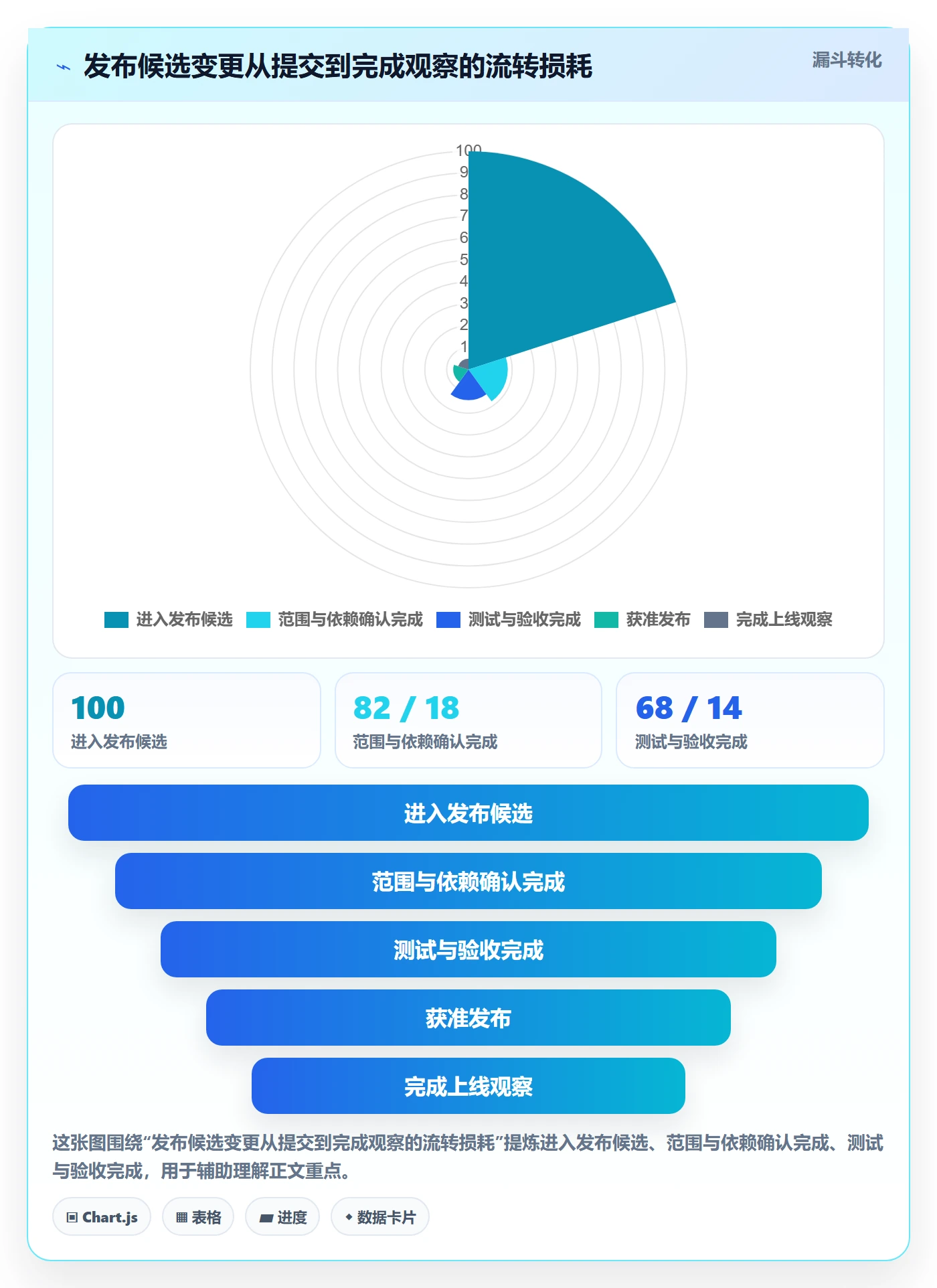 上线实操方法:管理层提升发布管理效率的最佳实践方法与模板