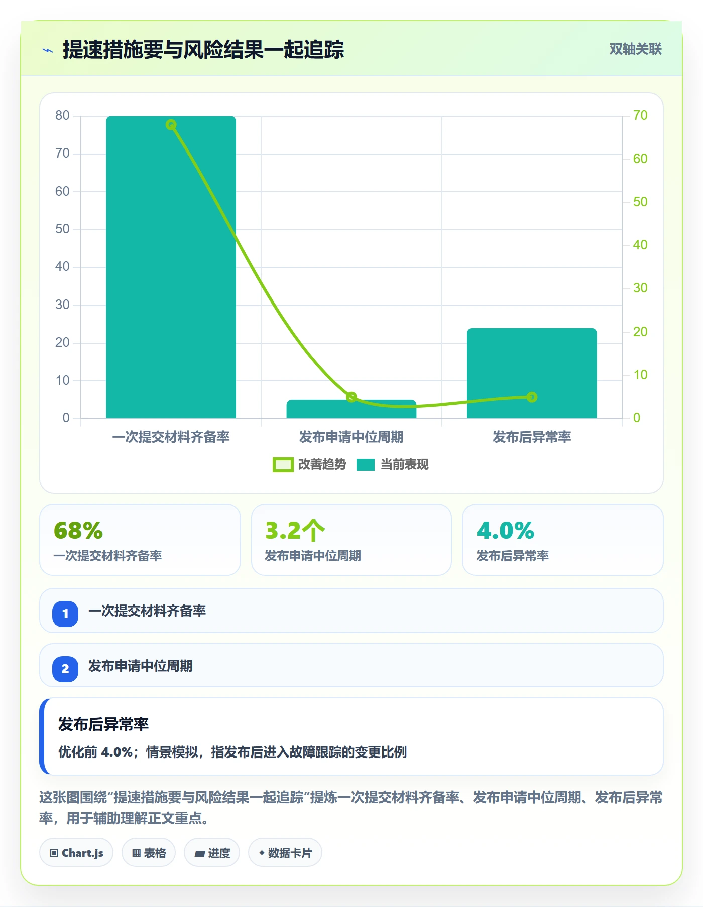 发布管理发布审批教程:企业管理者流程优化,避坑指南
