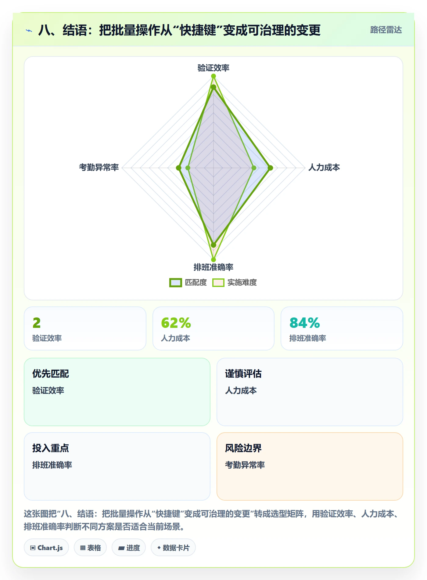 八、结语：把批量操作从“快捷键”变成可治理的变更