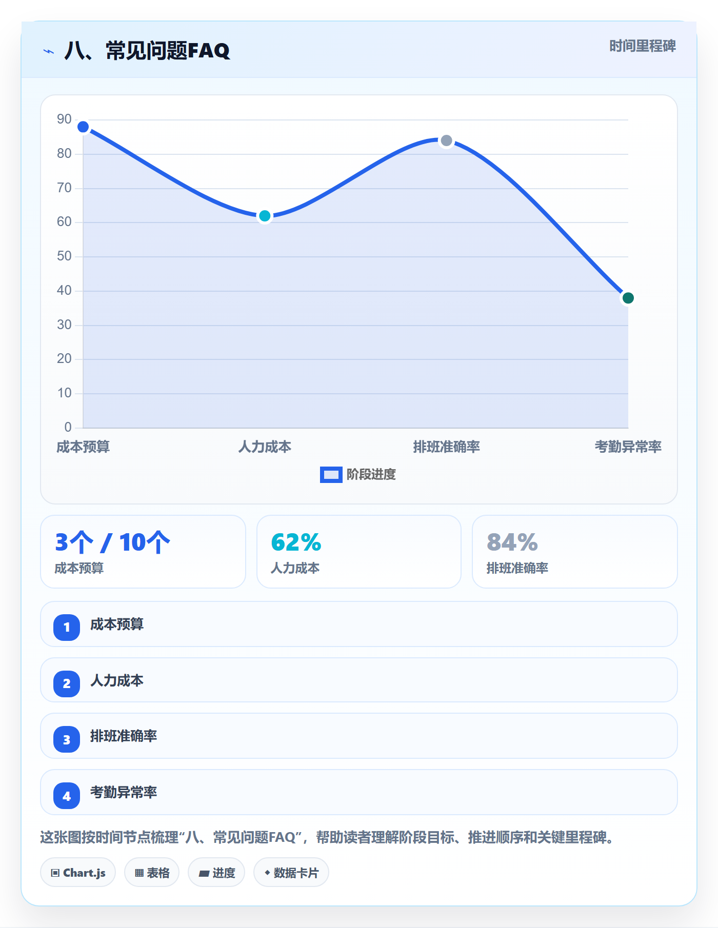 八、常见问题FAQ