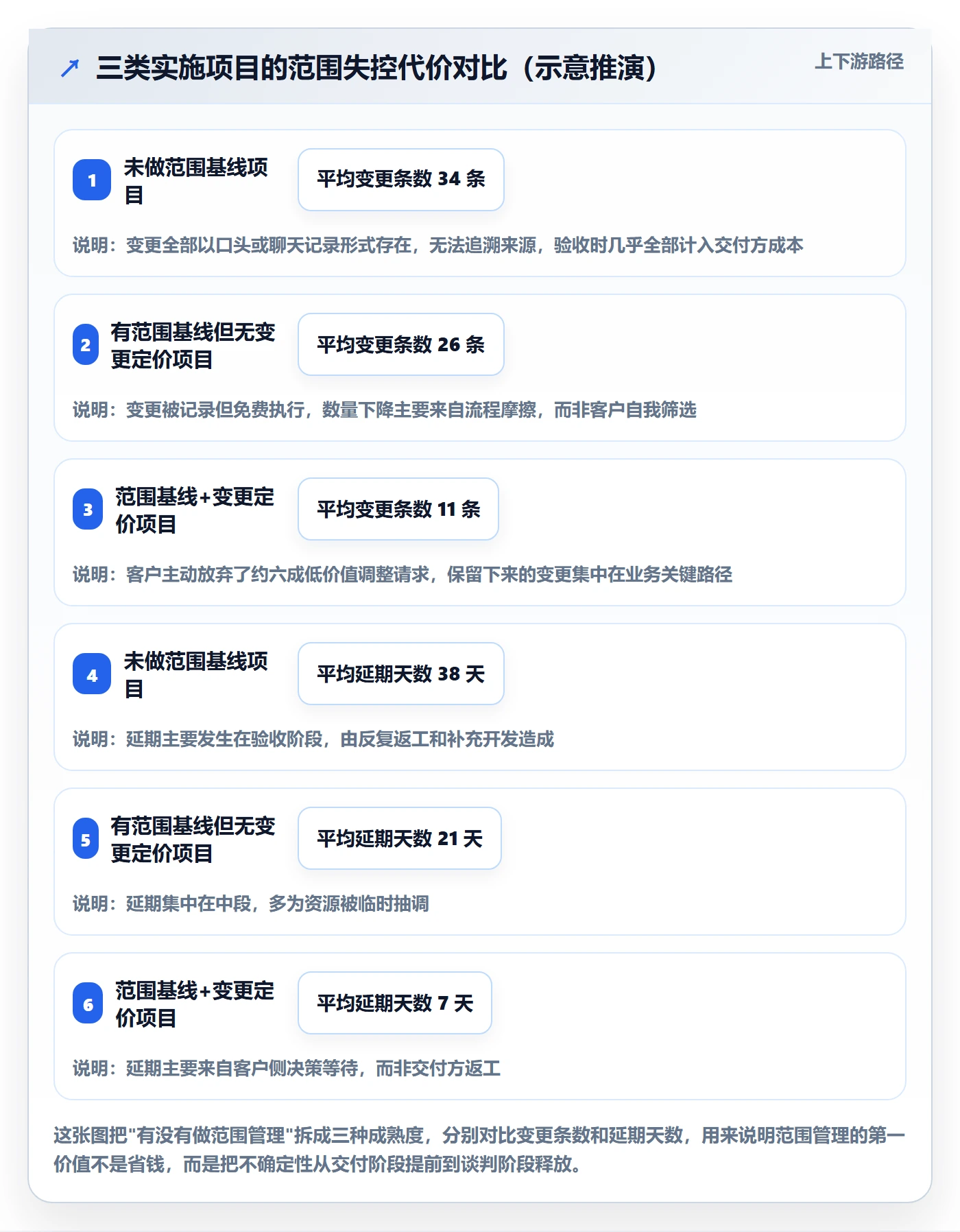 交付范围管理指南：实施团队如何做好项目范围，流程优化全流程