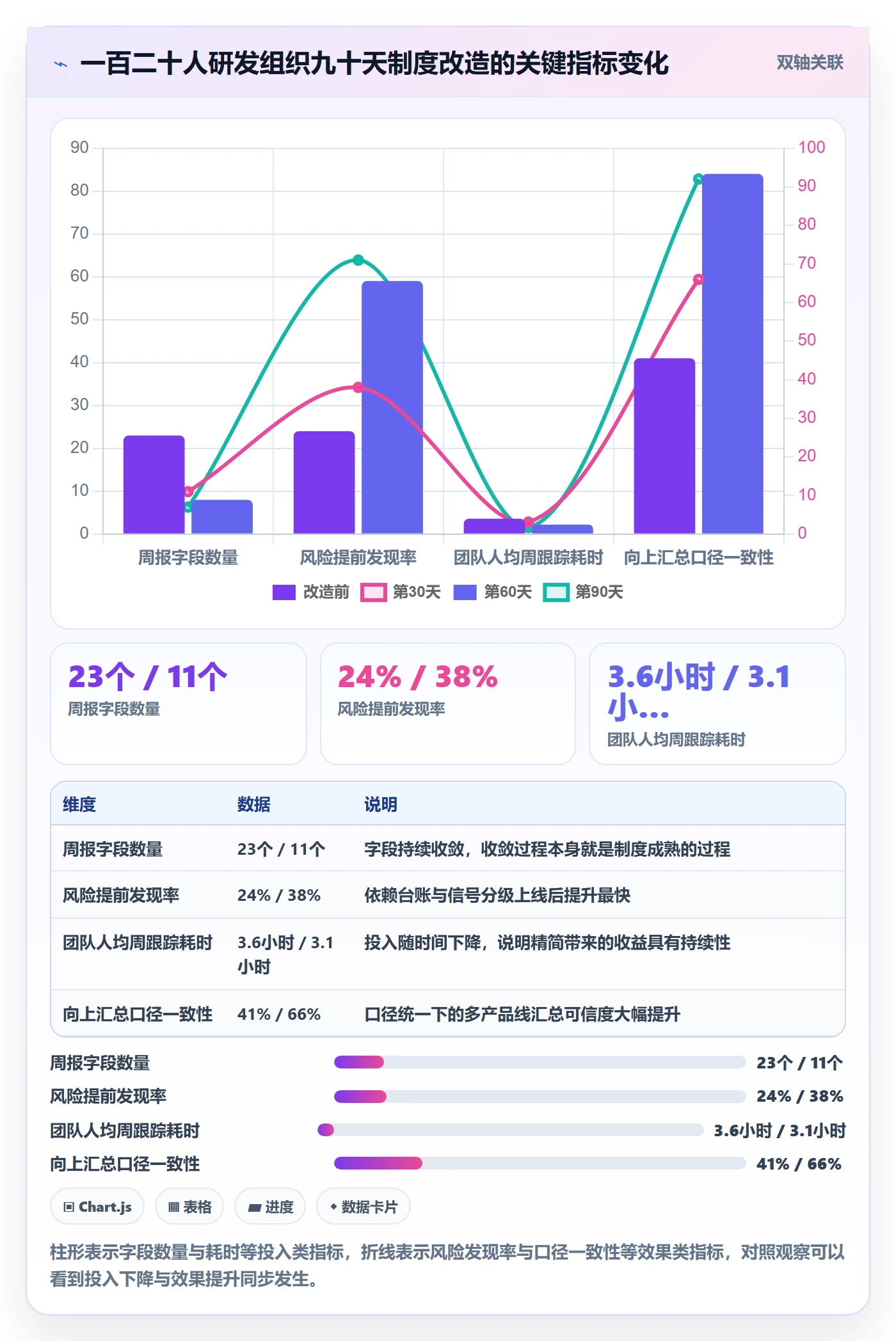 进展最佳实践:产品经理进度跟踪制度设计,常见问题