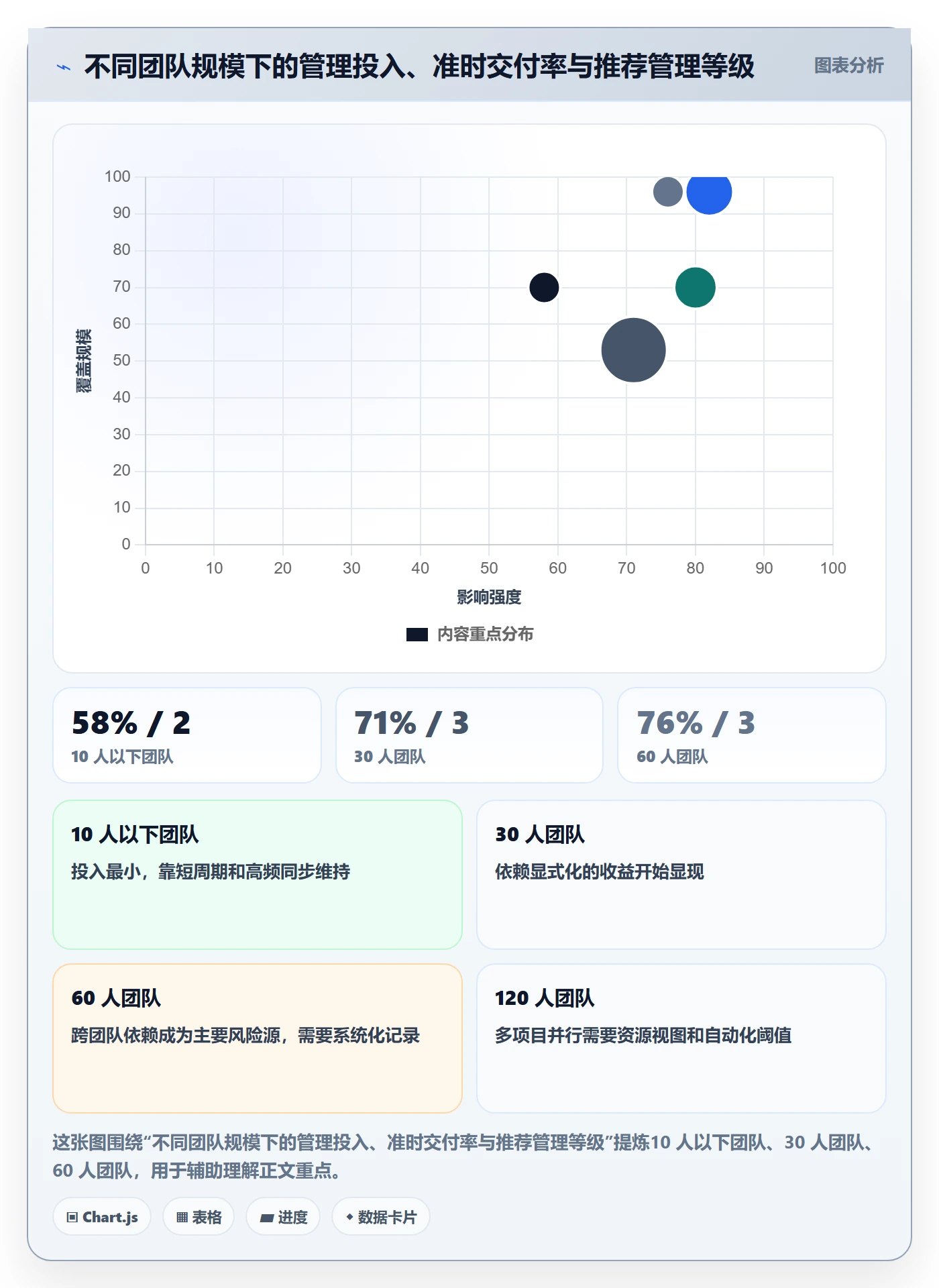进度管理计划进度全流程：项目经理落地方案与一文讲清