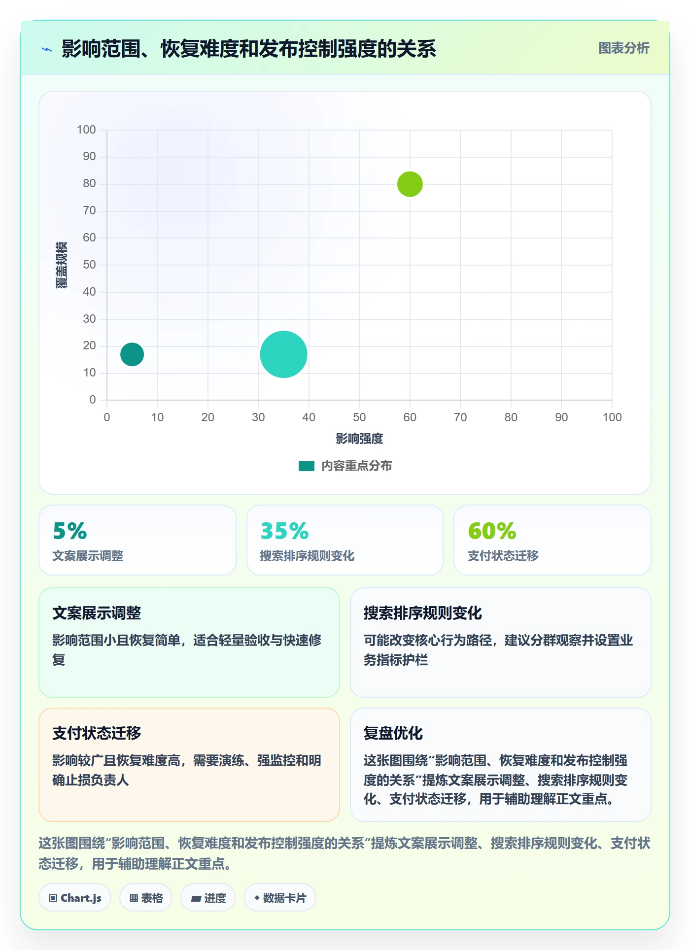 上线管理方法大全:产品经理发布管理入门指南落地清单