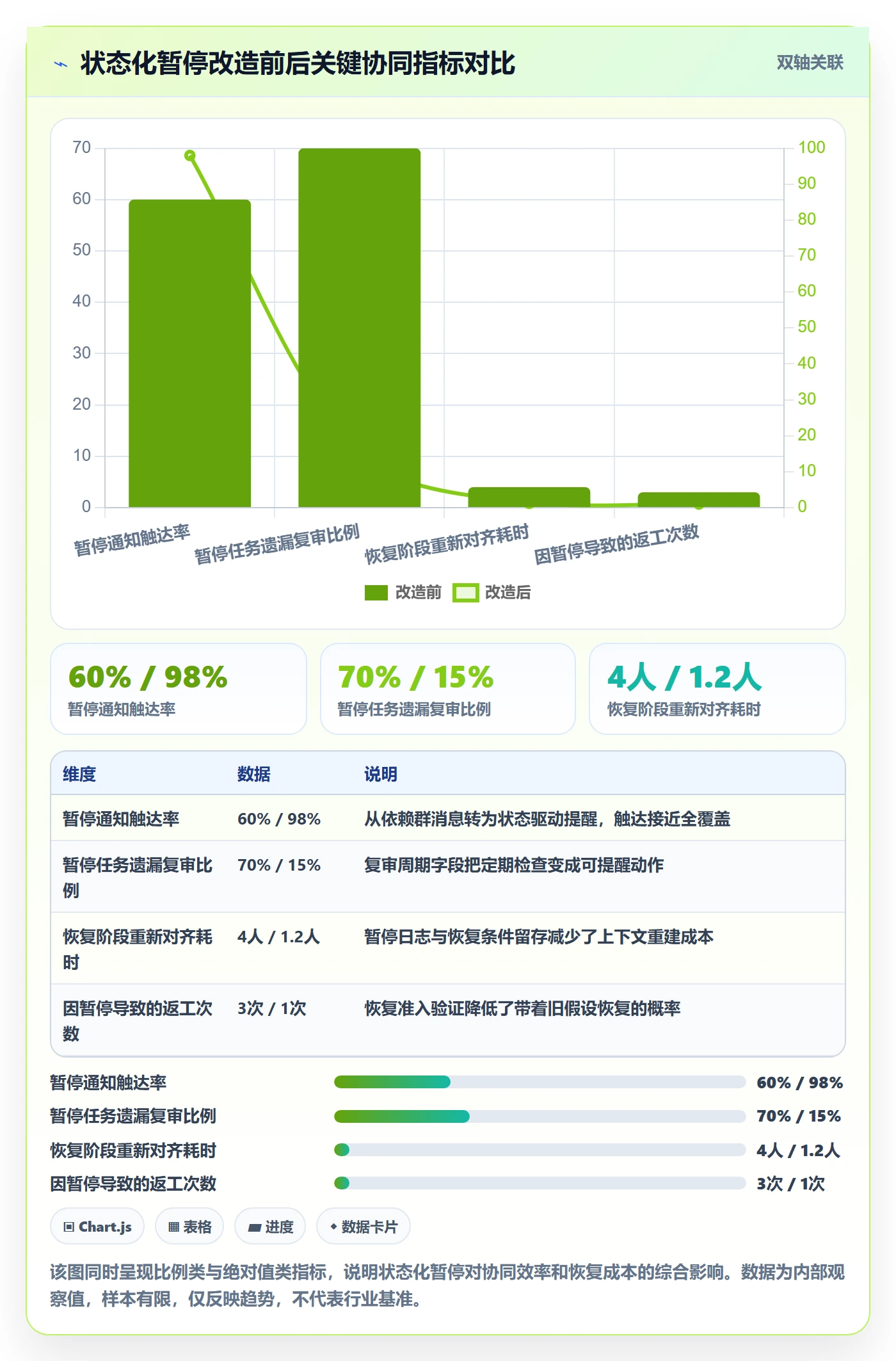 暂停管理指南:跨部门团队如何做好任务执行,协同管理全流程