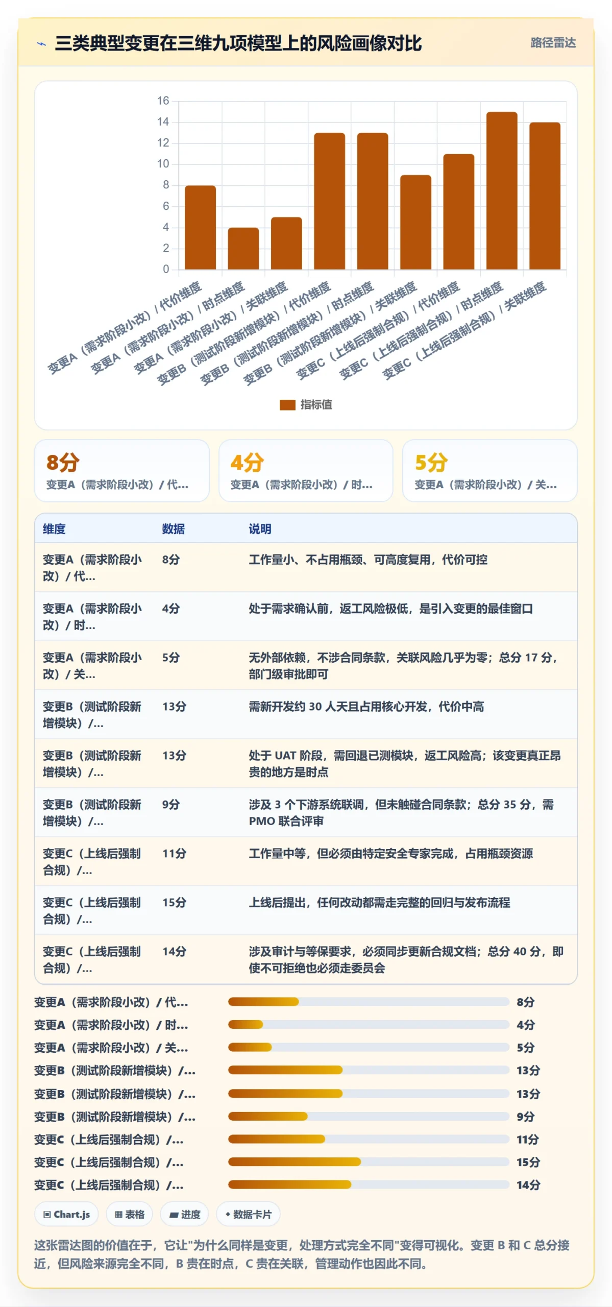范围变更流程与规范:企业管理者项目范围风险控制关键指标