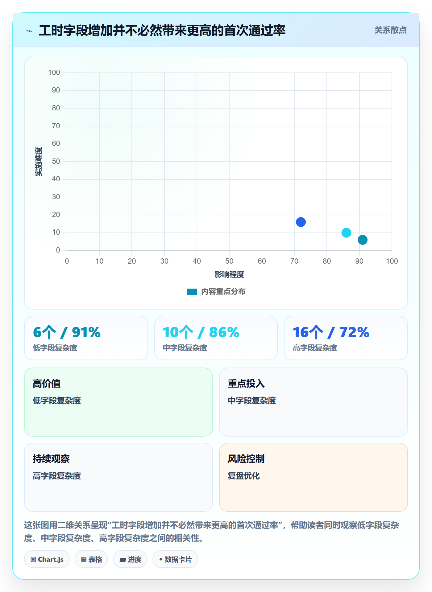 项目工时实操方法:PMO提升工时表效率的流程优化方法与模板