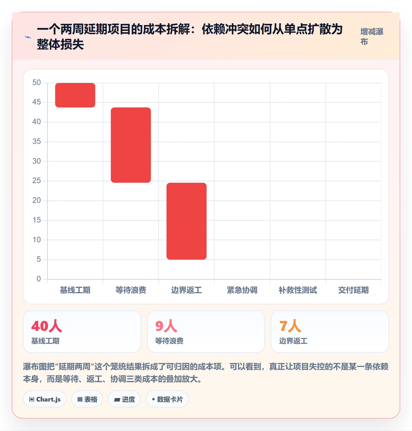 依赖冲突流程与规范:实施团队任务依赖协同管理关键指标
