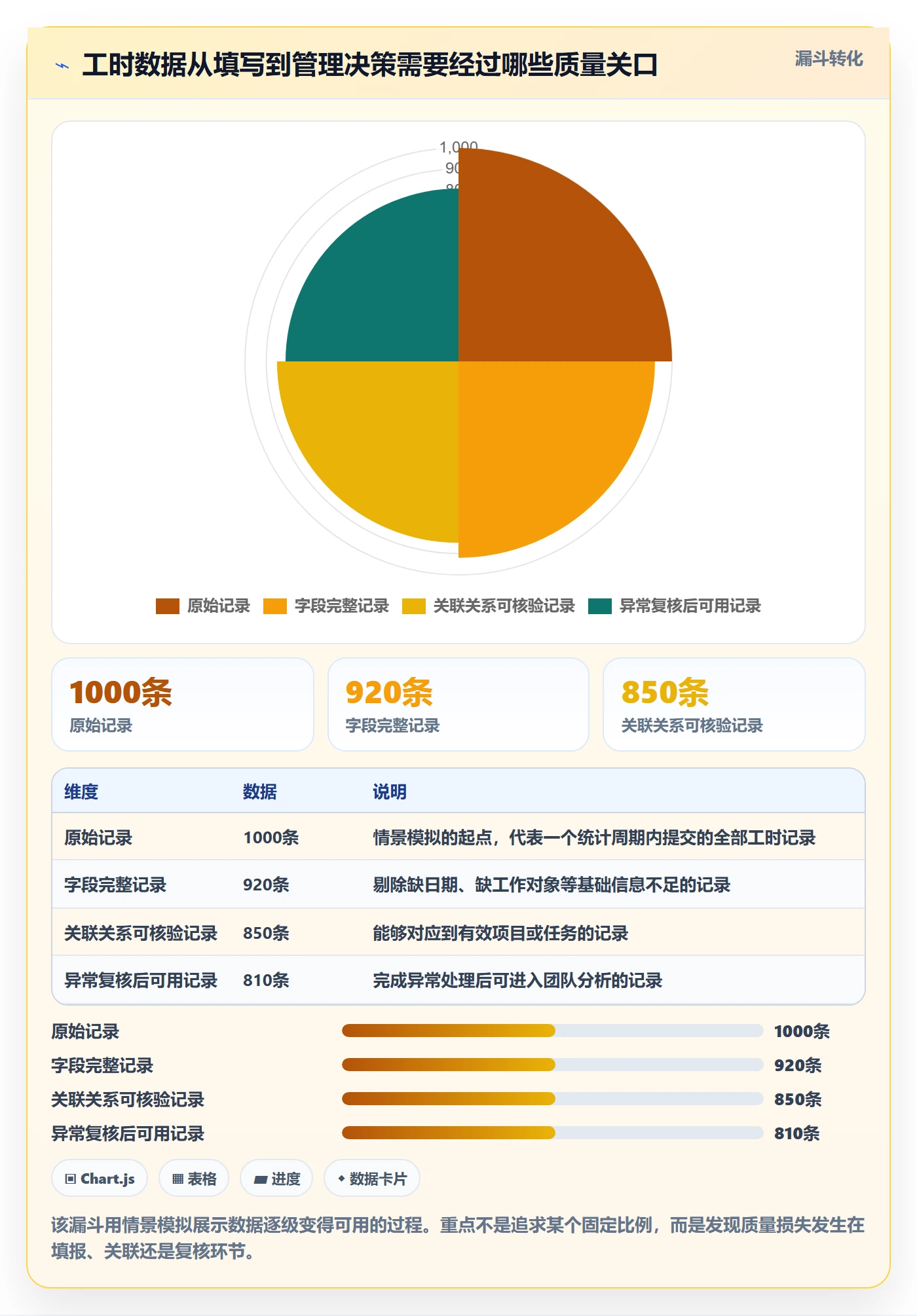 审批管理指南：项目成员如何做好工时表，制度设计全流程