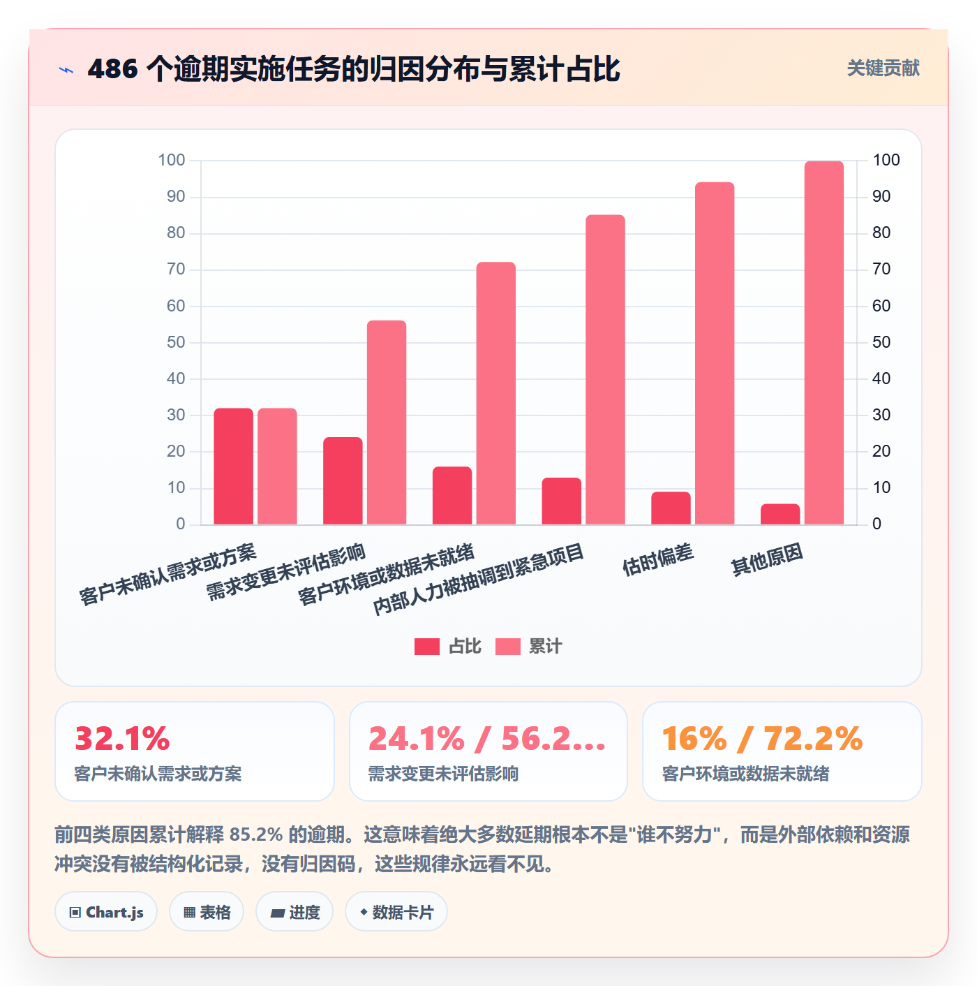截止时间实操方法：实施团队提升任务属性效率的实操方法方法与模板