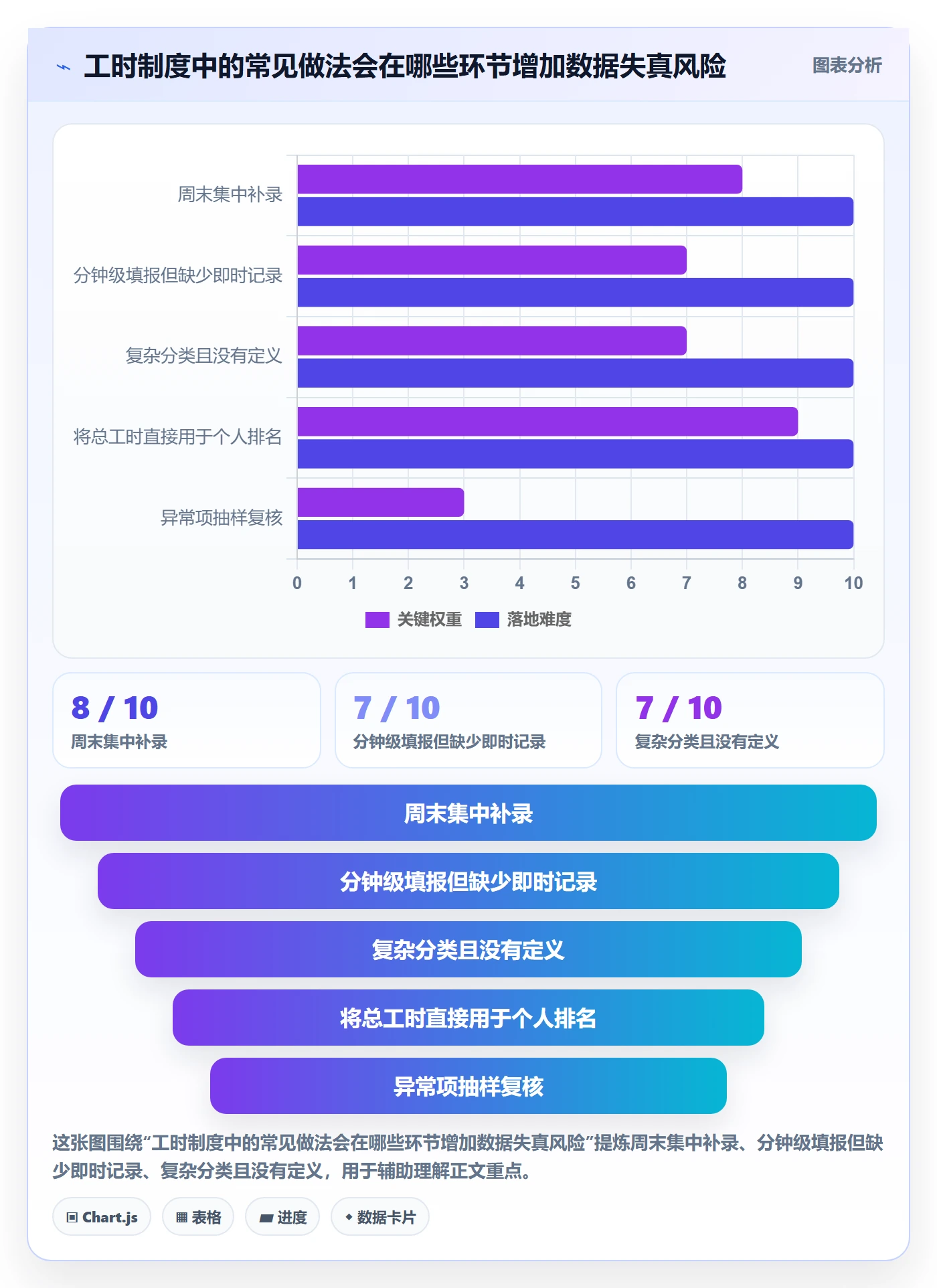 项目工时落地方案：管理层开展工时表的制度设计案例解析