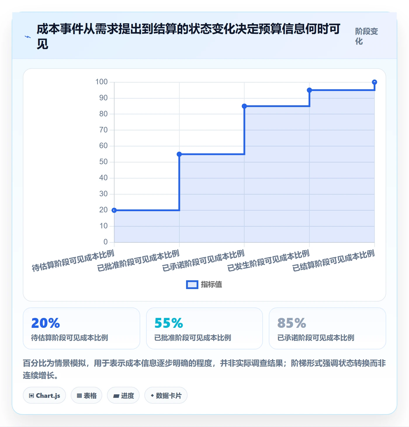 预算占用管理指南：项目经理如何做好预算管理，实操方法全流程