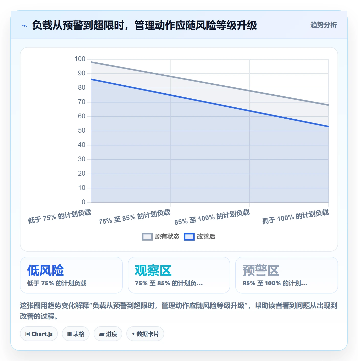 资源平衡管理指南:项目负责人如何做好资源负载,风险控制全流程