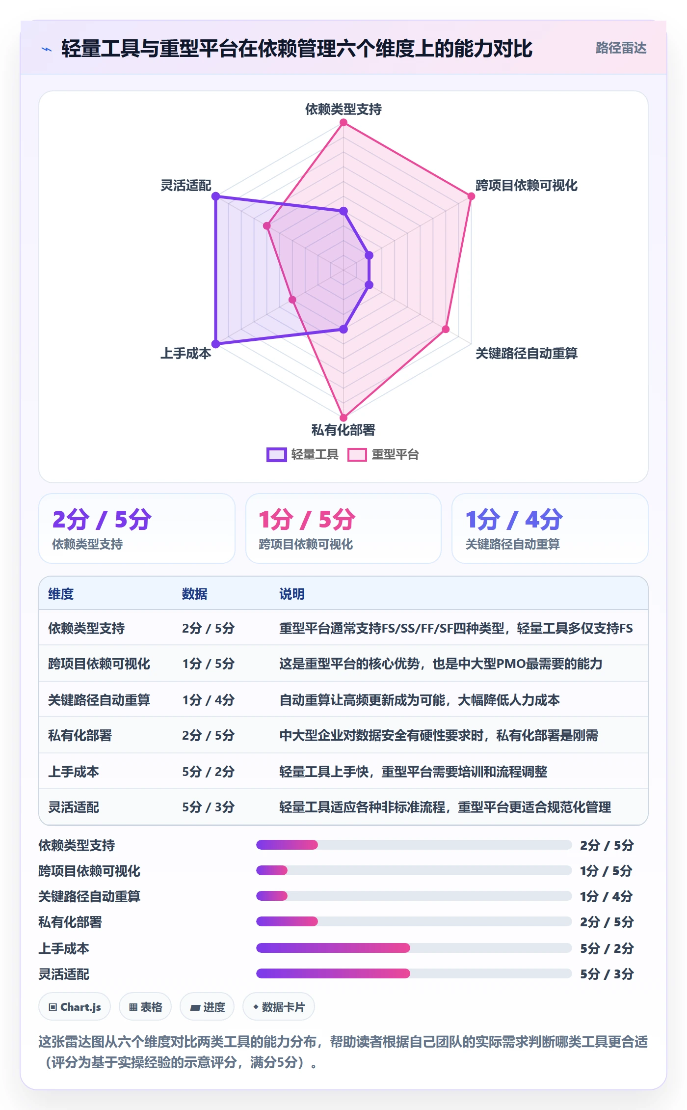 任务依赖关键路径全流程:PMO效率提升与一文讲清