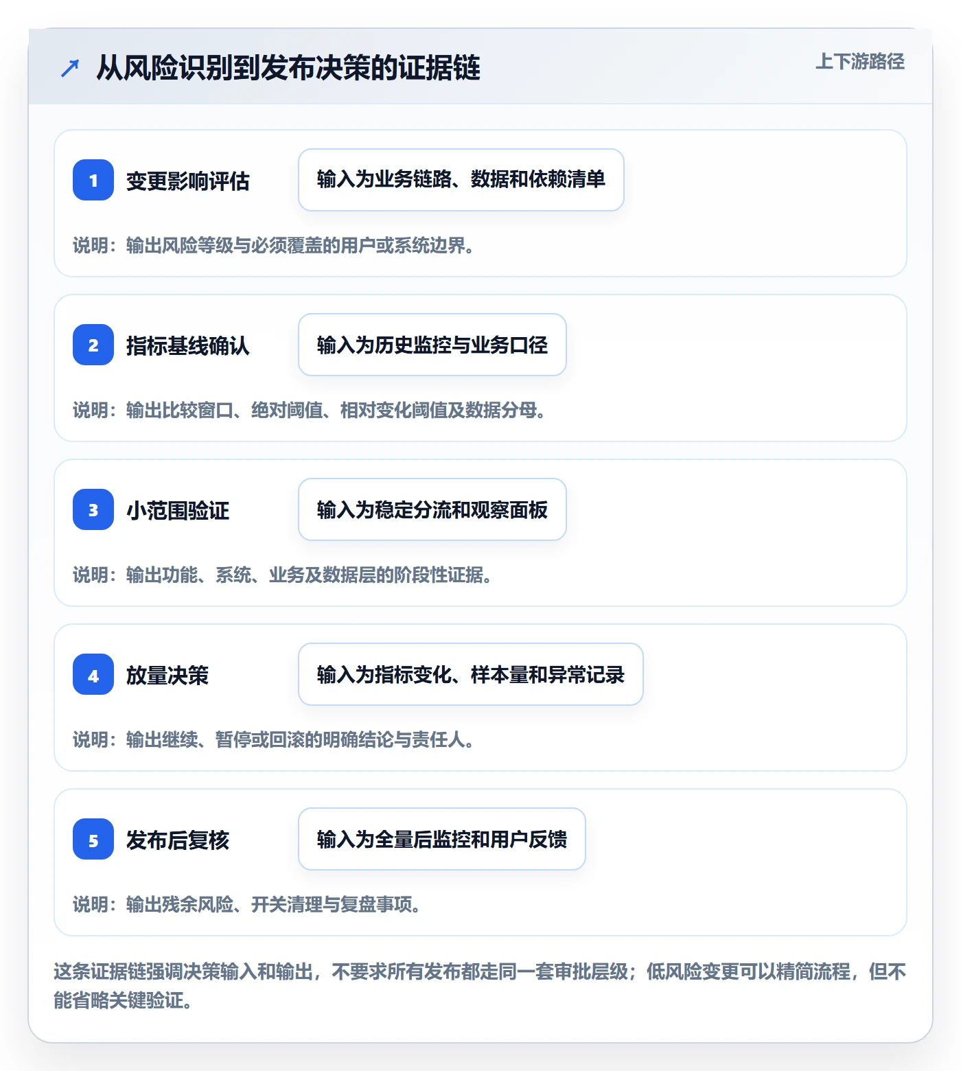 发布管理如何做好灰度发布？研发团队实操方法与操作步骤