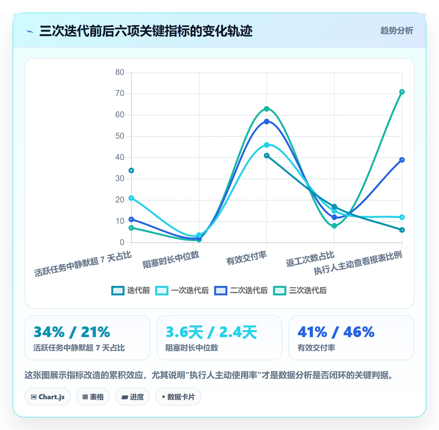 任务管理执行人教程：产品经理数据分析，避坑指南
