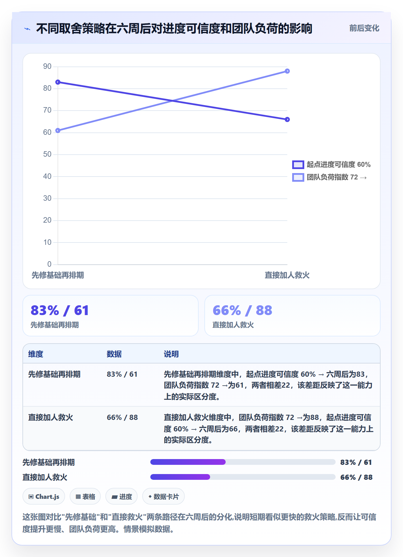 项目进度流程与规范:研发团队进度管理协同管理关键指标