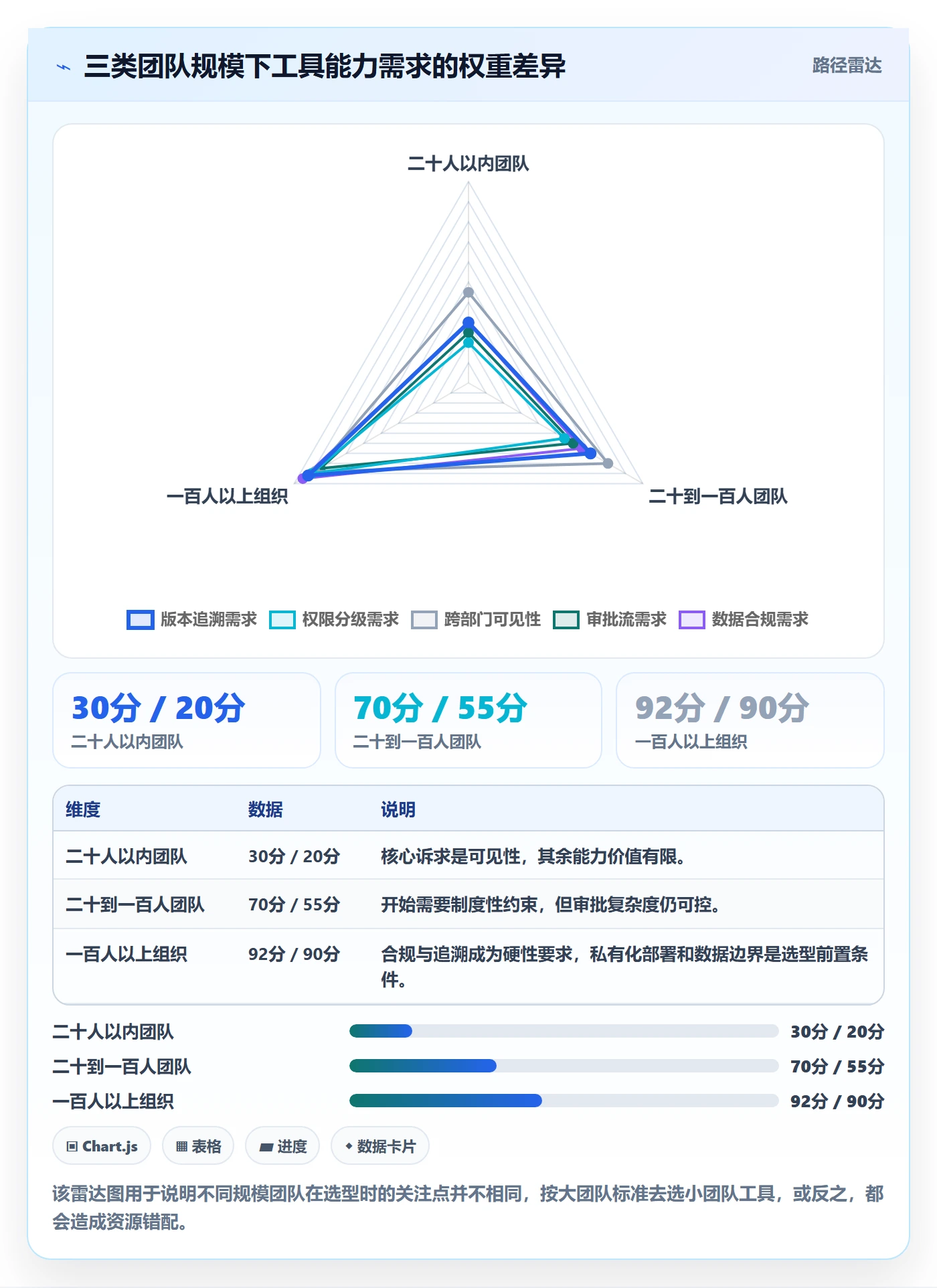 项目规划计划版本教程：跨部门团队入门指南，避坑指南