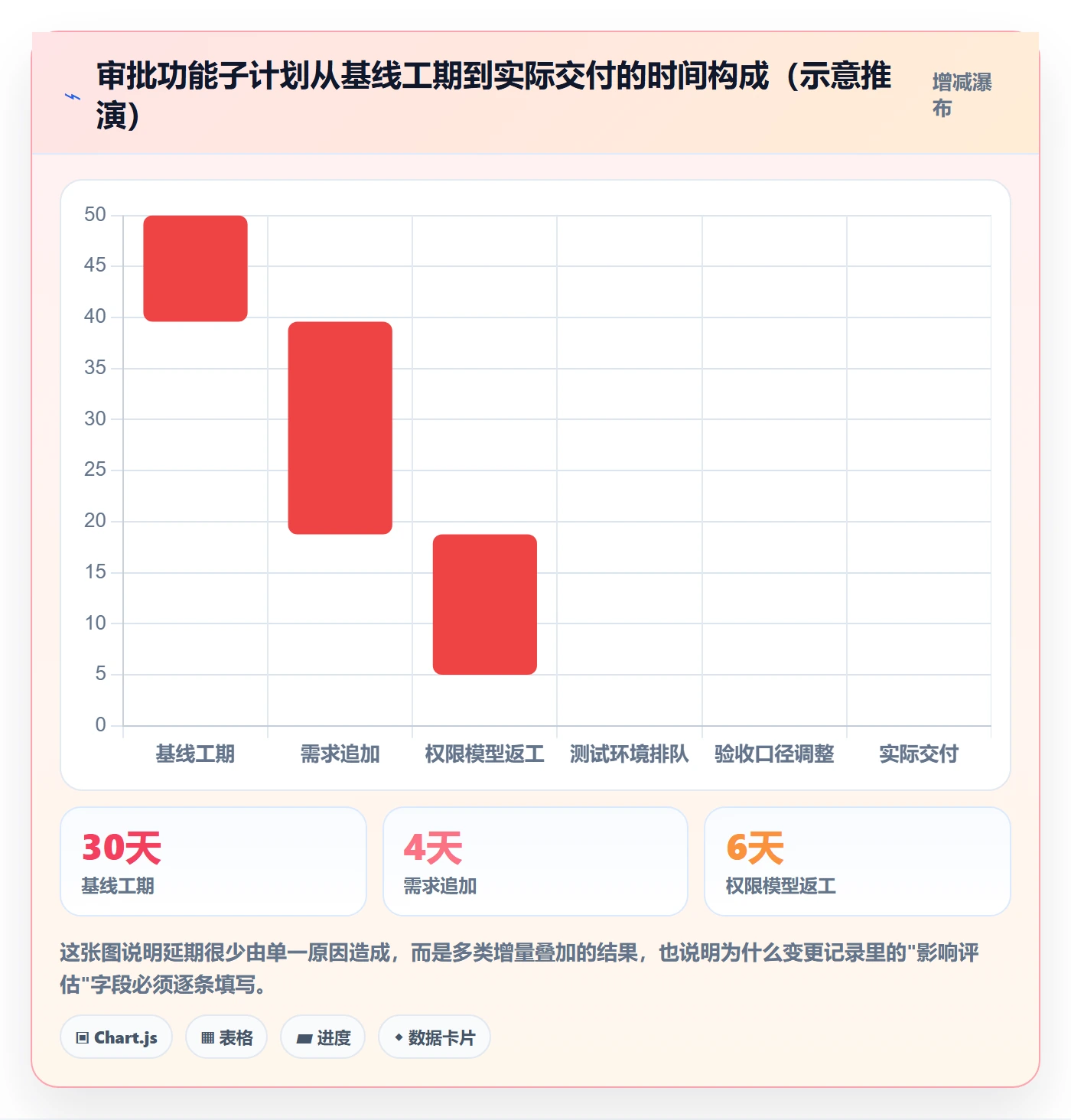 子计划实操方法：产品经理提升项目规划效率的入门指南方法与模板