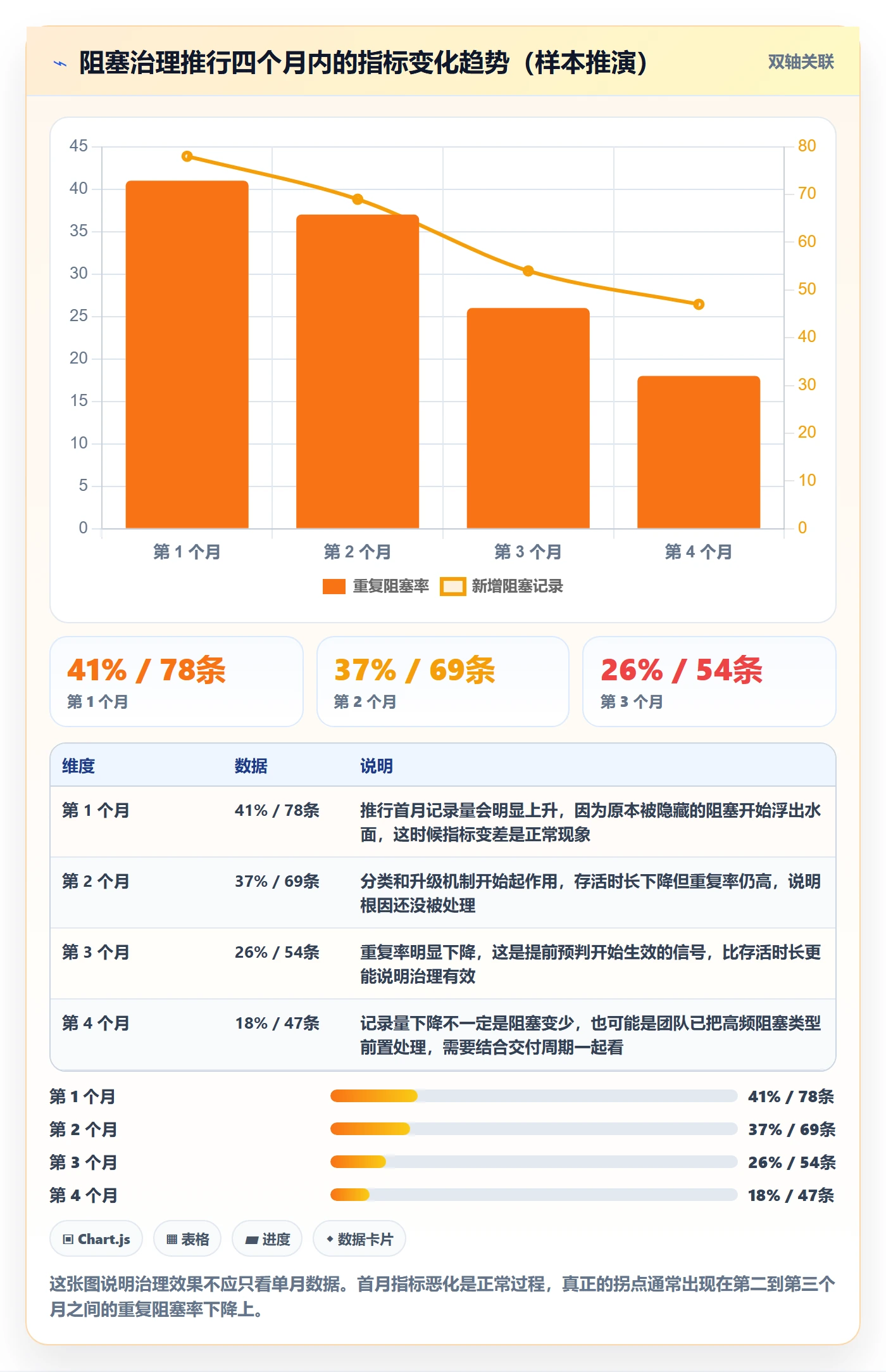 任务执行阻塞教程:实施团队数据分析,避坑指南
