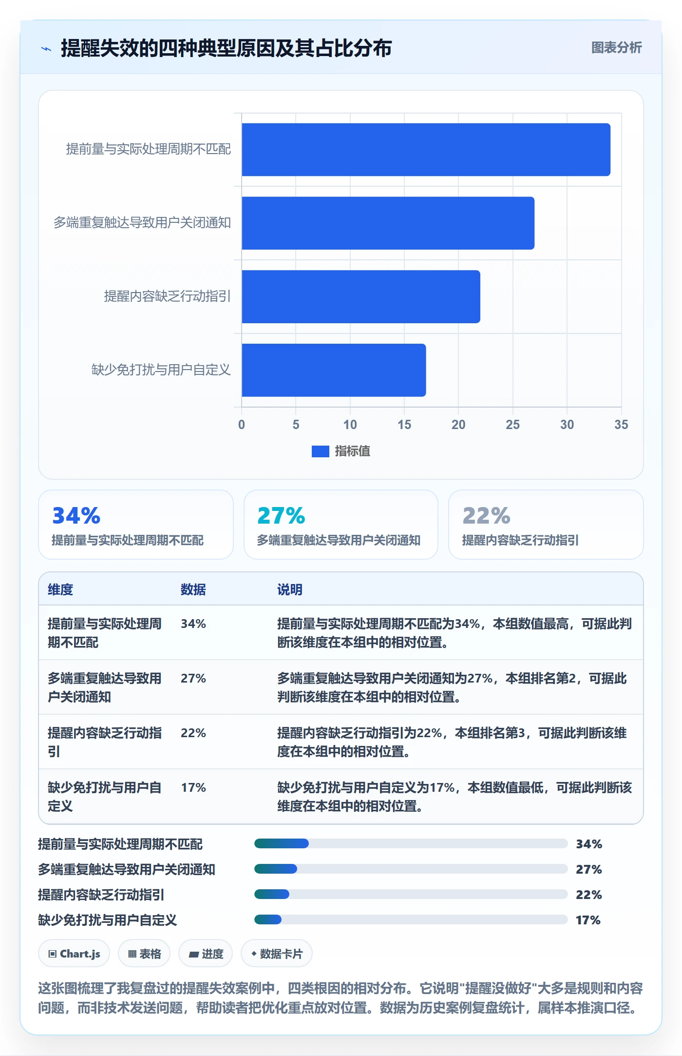 提前提醒管理指南：产品经理如何做好任务提醒，落地方案全流程