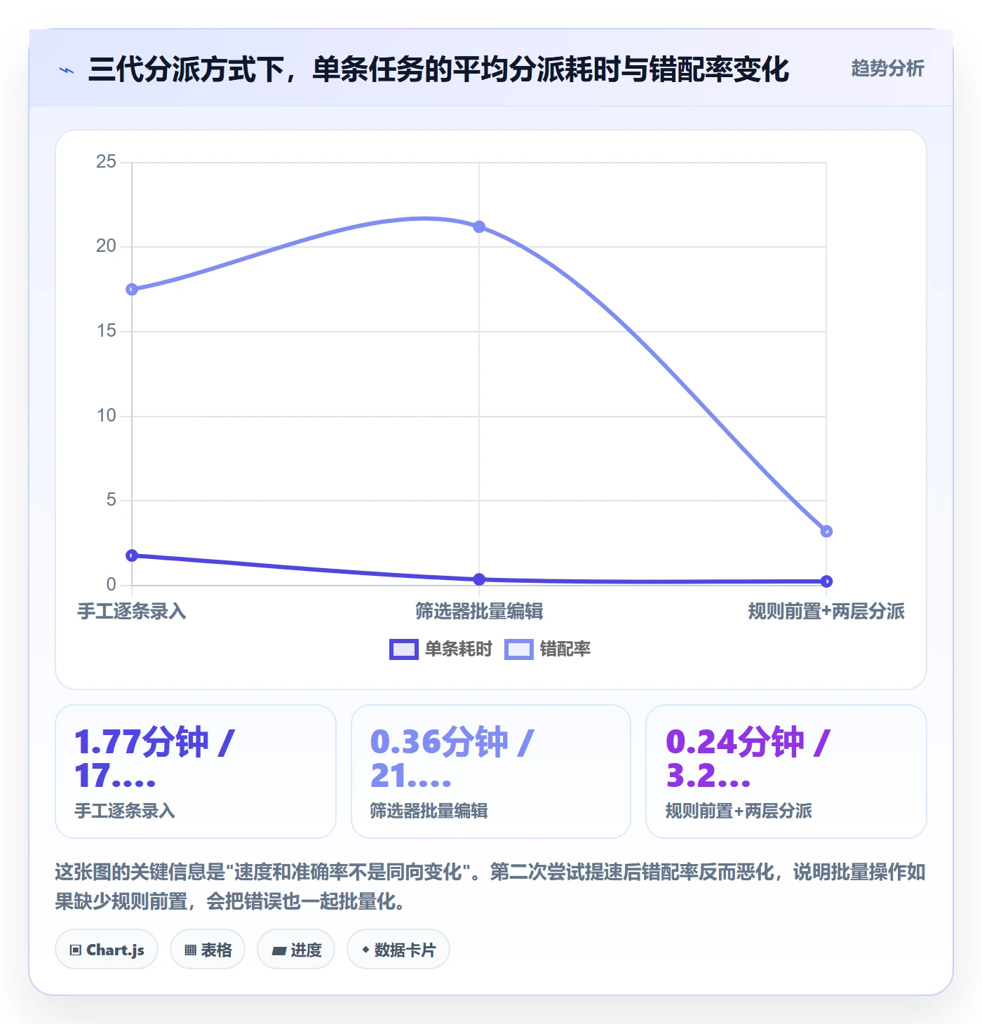 批量分配实操方法:管理层提升任务分派效率的落地方案方法与模板