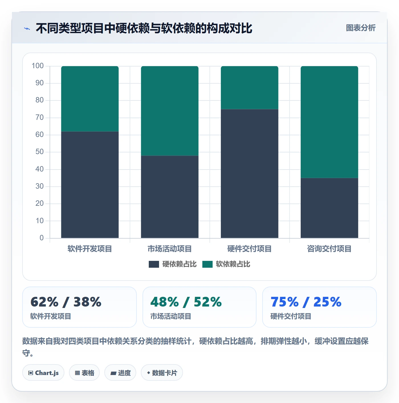 SF最佳实践：项目经理任务依赖流程优化，常见问题