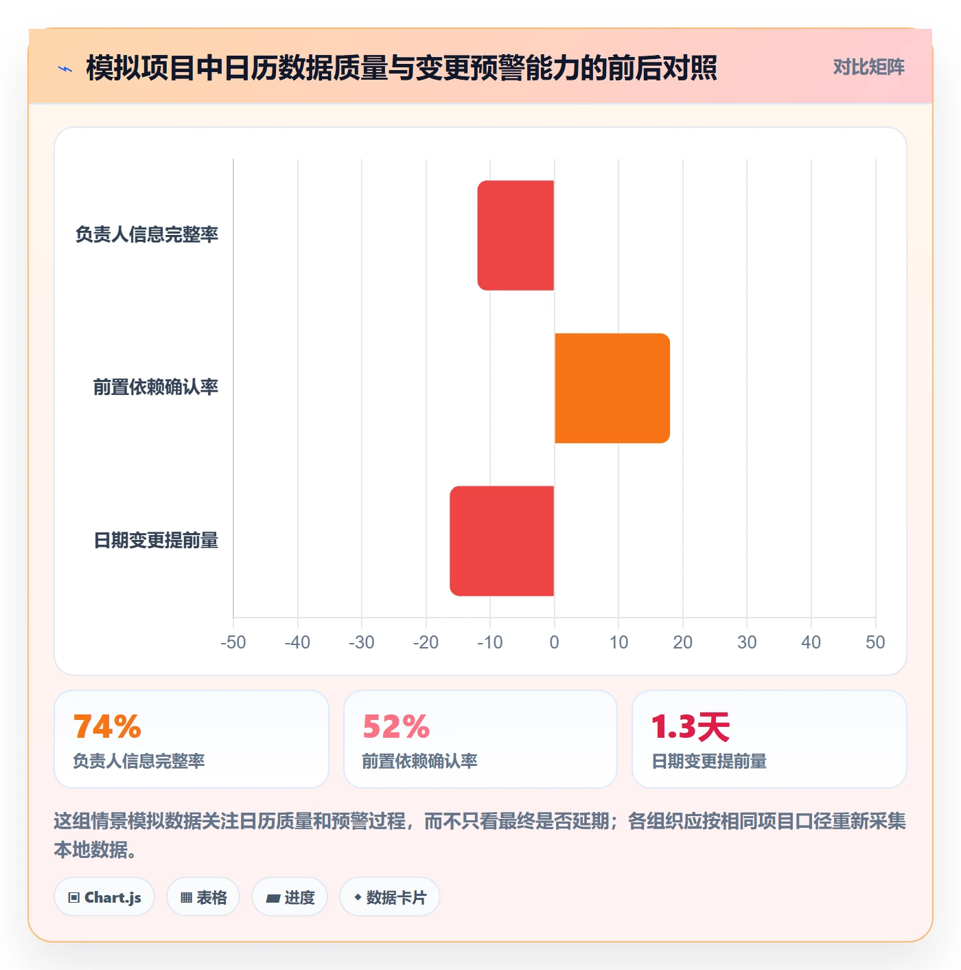 任务日历实操方法：企业管理者提升日历视图效率的协同管理方法与模板