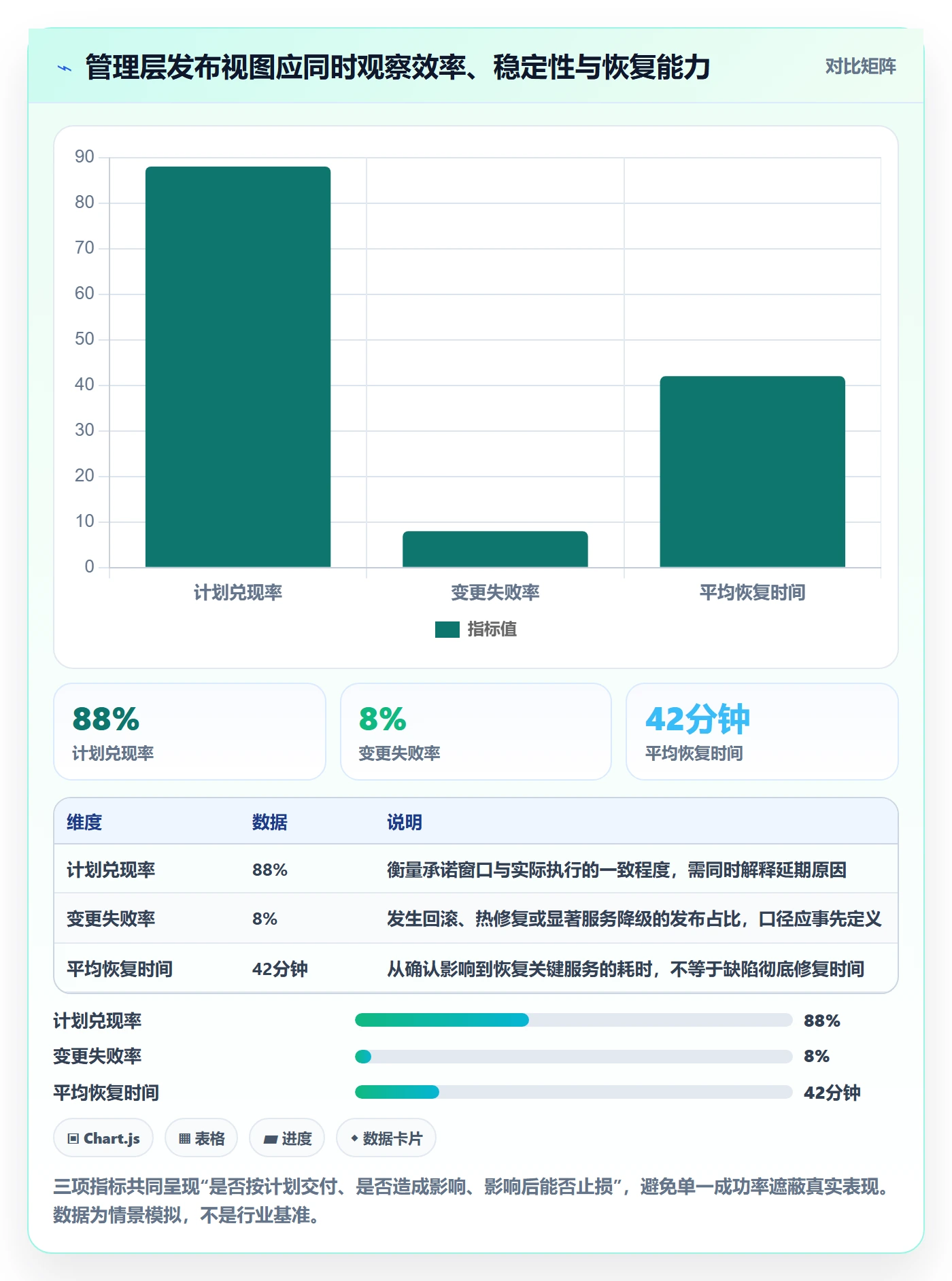 上线计划流程与规范：管理层发布管理落地方案关键指标