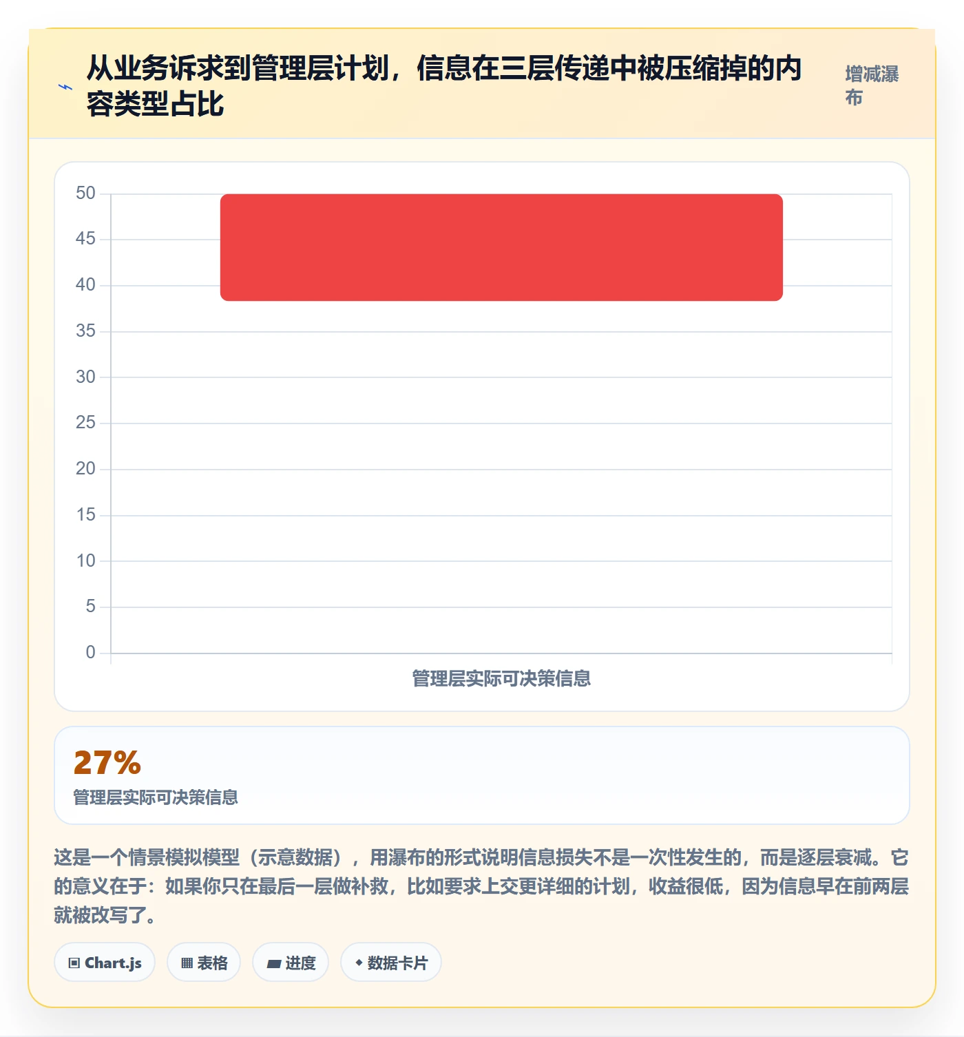 工作计划流程与规范:管理层项目规划入门指南关键指标